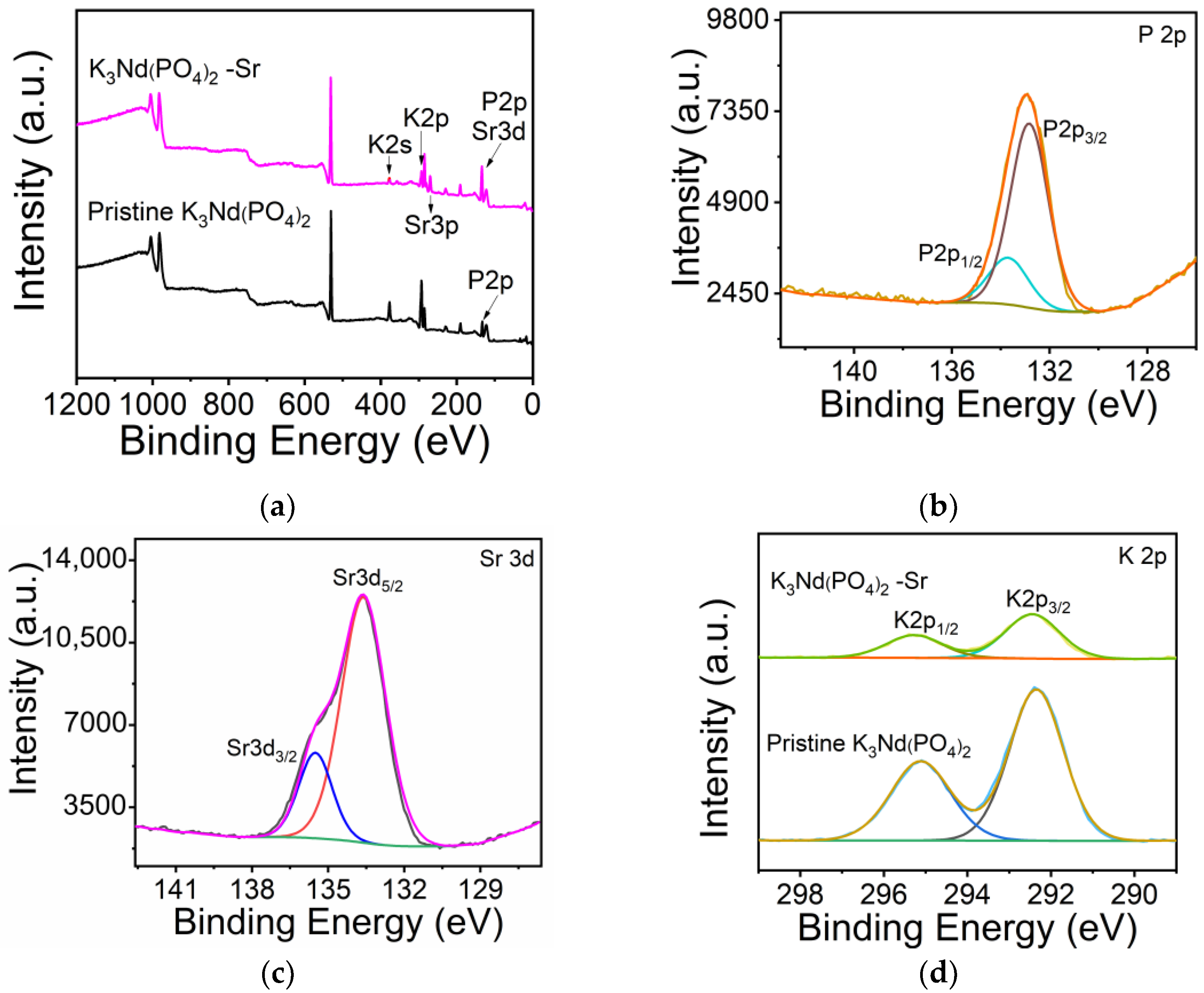 Applsci 13 00497 g005 Applsci 13 00497 g005