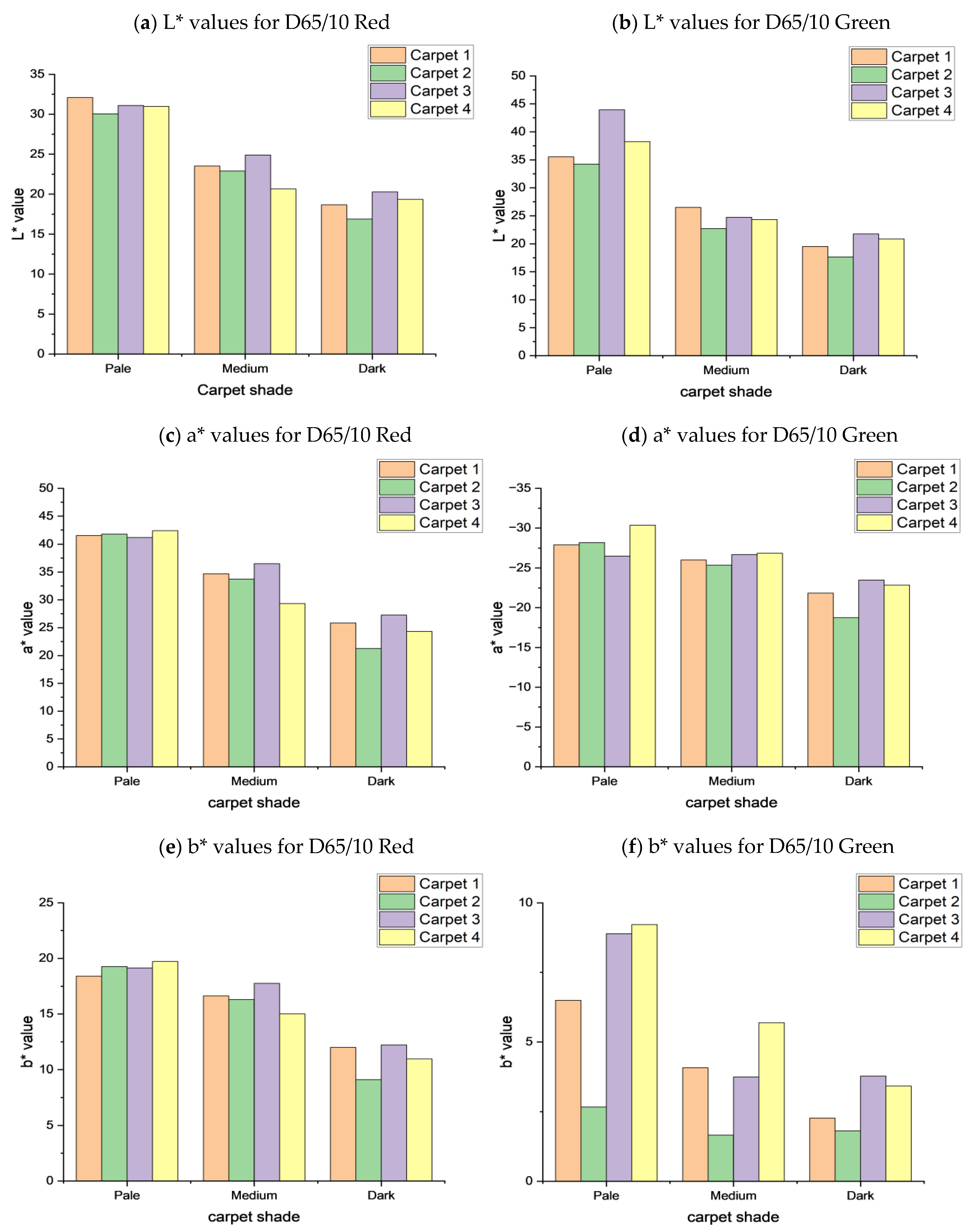 Applsci 13 00500 g003 Applsci 13 00500 g003