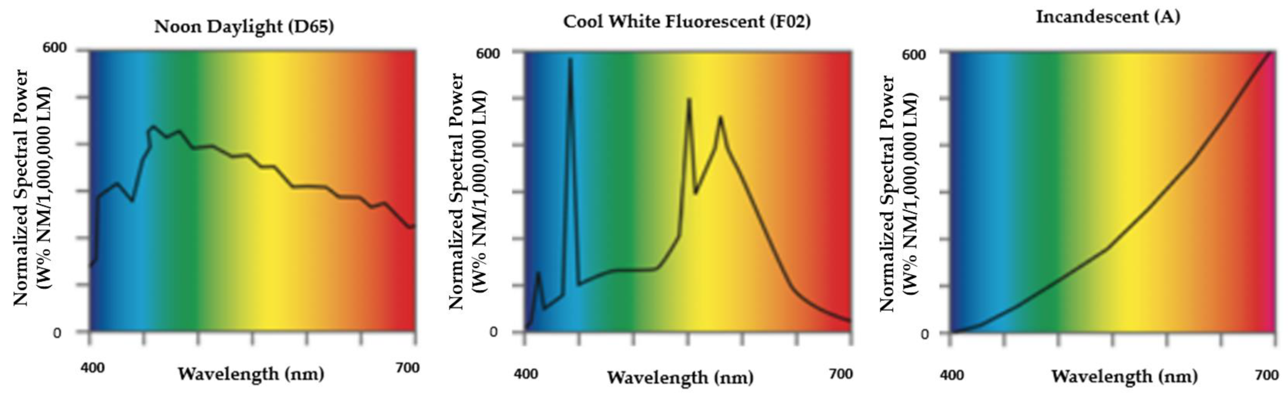 Applsci 13 00500 g006 Applsci 13 00500 g006