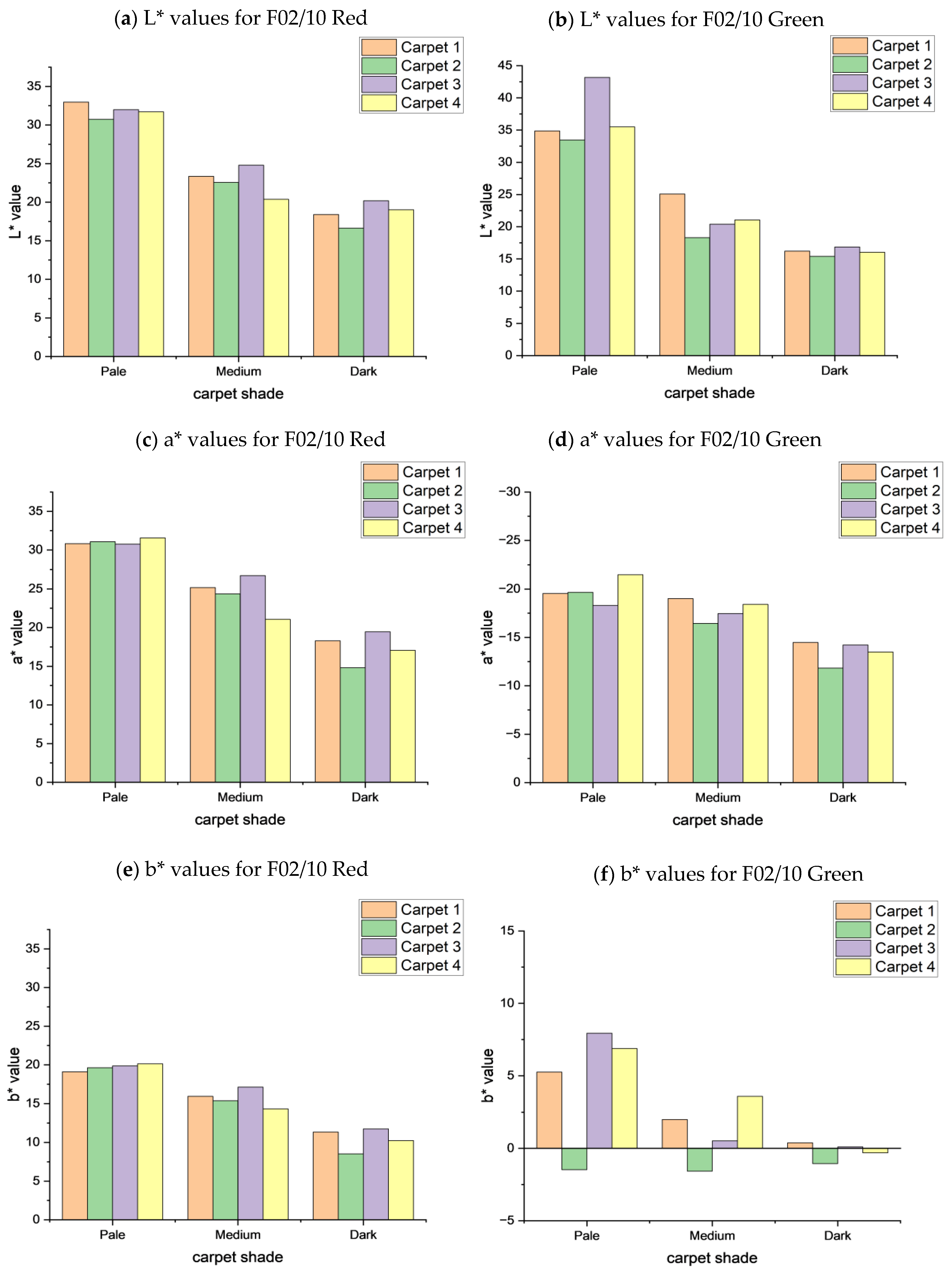 Applsci 13 00500 g007 Applsci 13 00500 g007