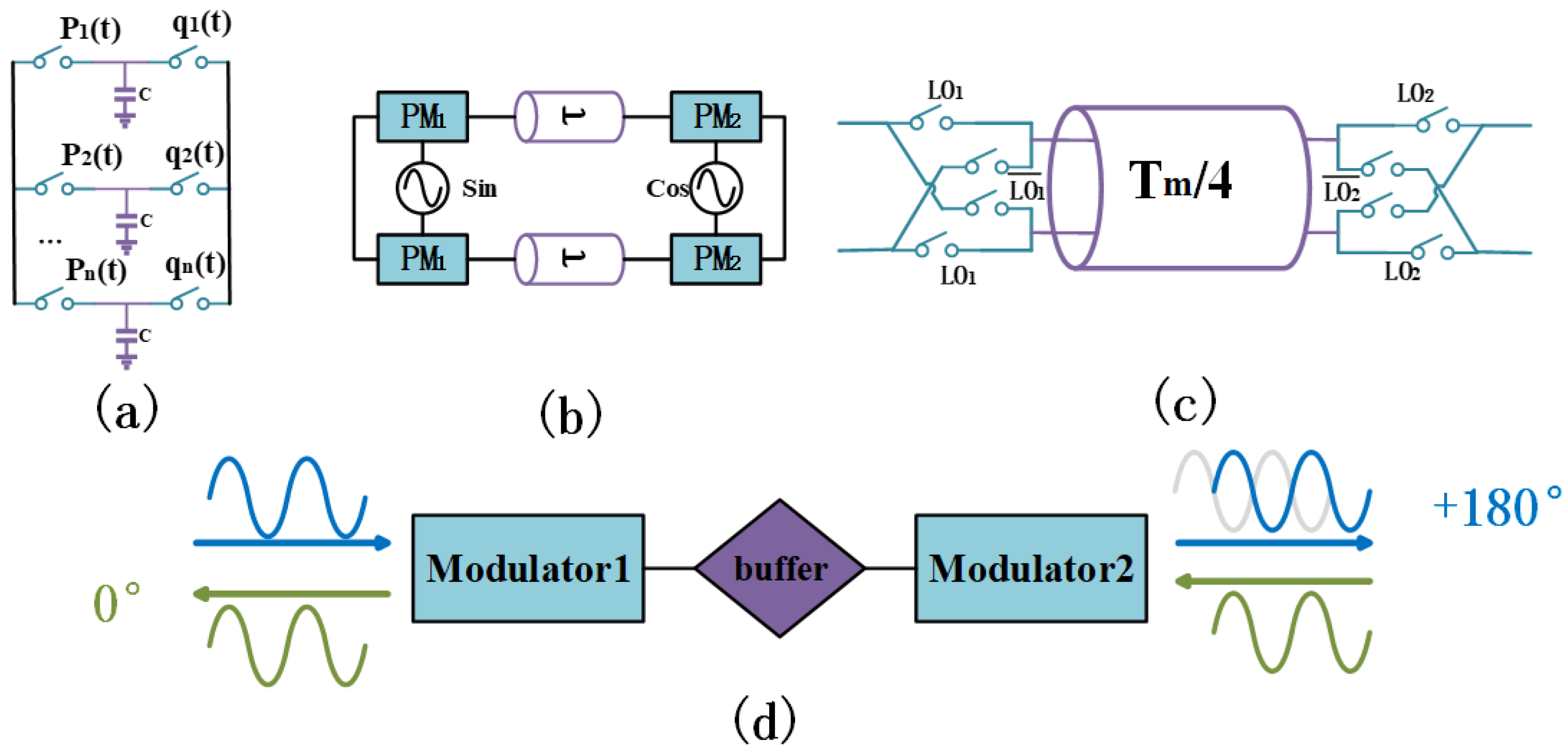 Applied Sciences | Free Full-Text | Non-Magnetic Circulator Based