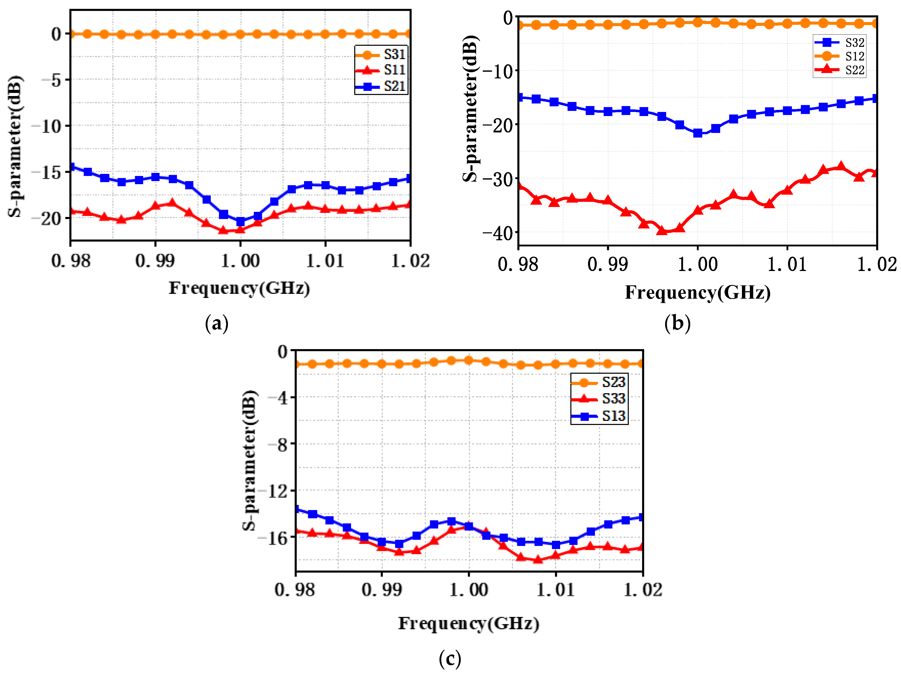 Applsci 13 00512 g011