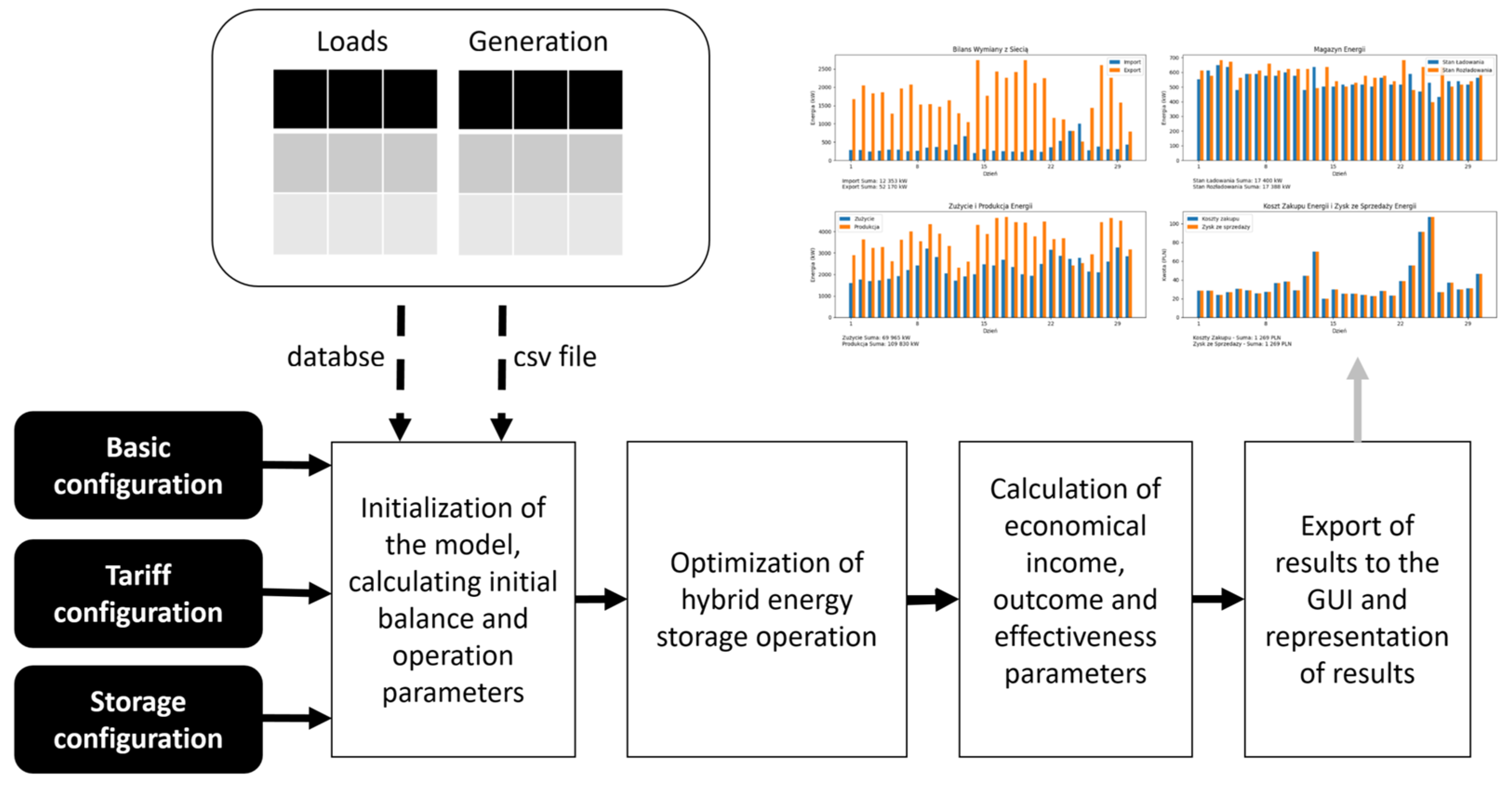 Applied Sciences | Free Full-Text | Energy Cost Minimization With ...