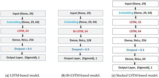 Translation and development sequence of the Bengali PCC-32