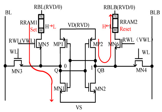 Applied Sciences | Free Full-Text | An 8kb RRAM-Based Nonvolatile