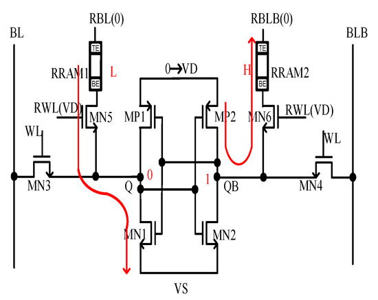 Applied Sciences | Free Full-Text | An 8kb RRAM-Based Nonvolatile