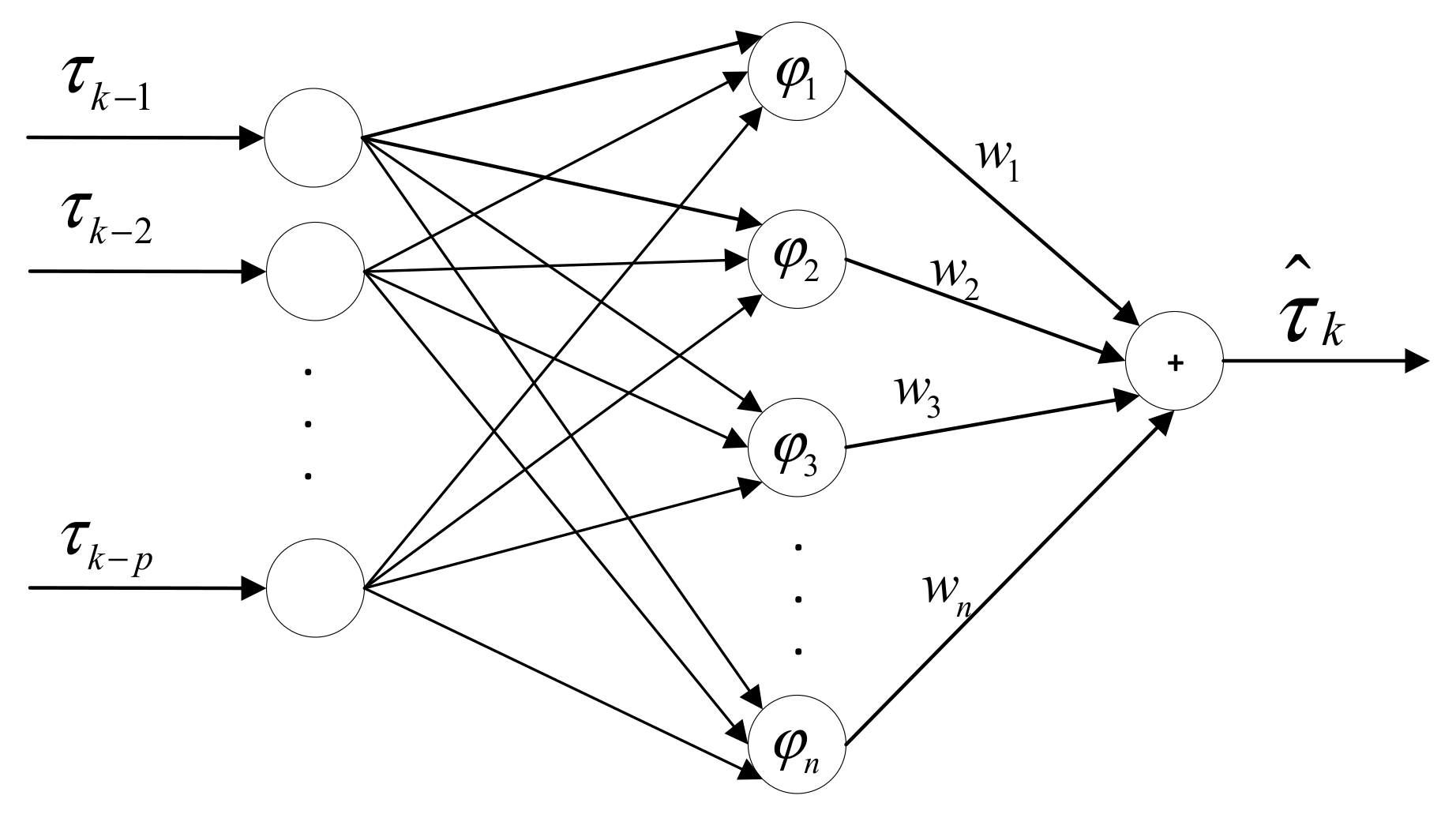 Applied Sciences | Free Full-Text | Networked Control System Based on ...