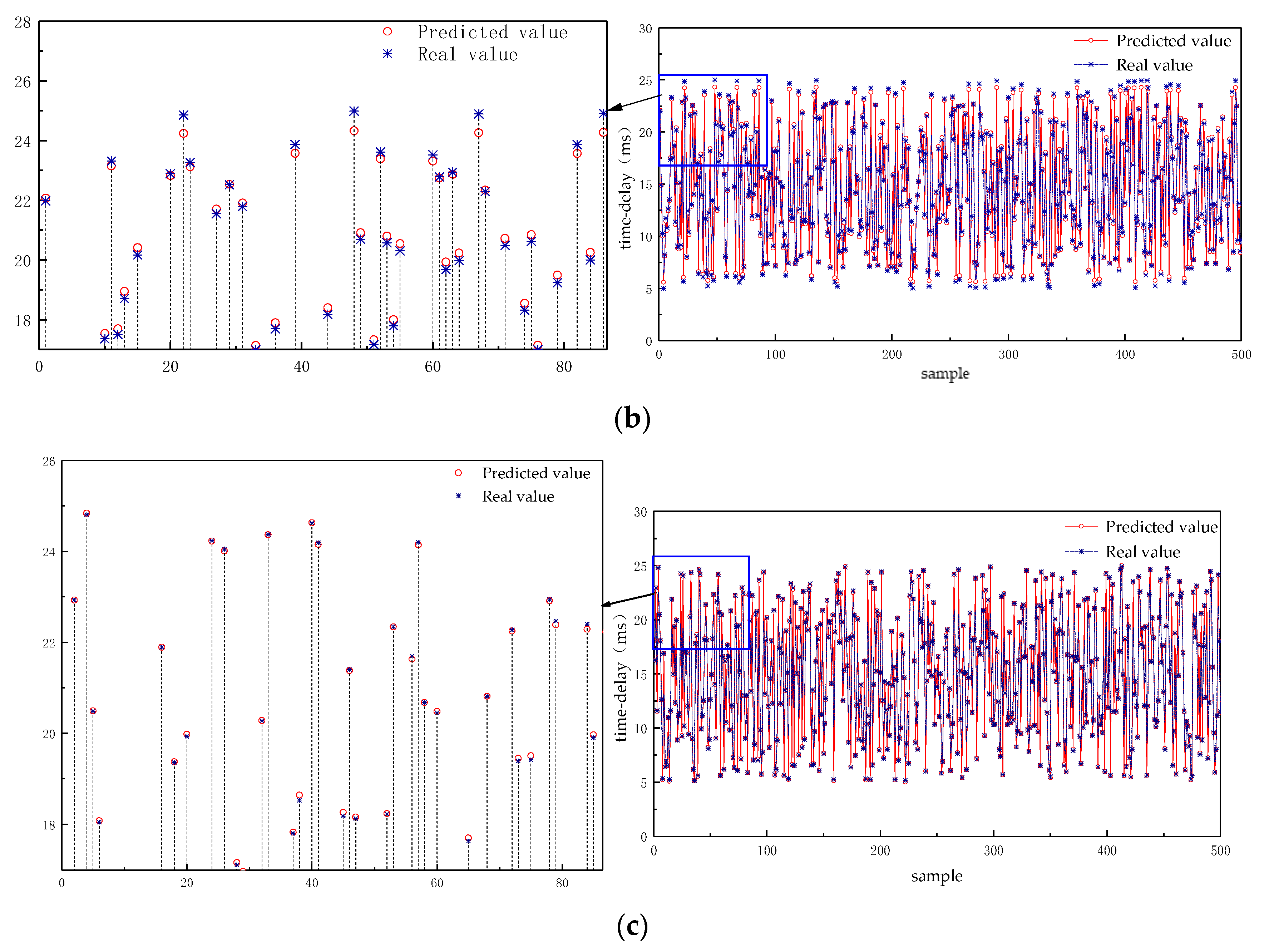 Applsci 13 00536 g009b