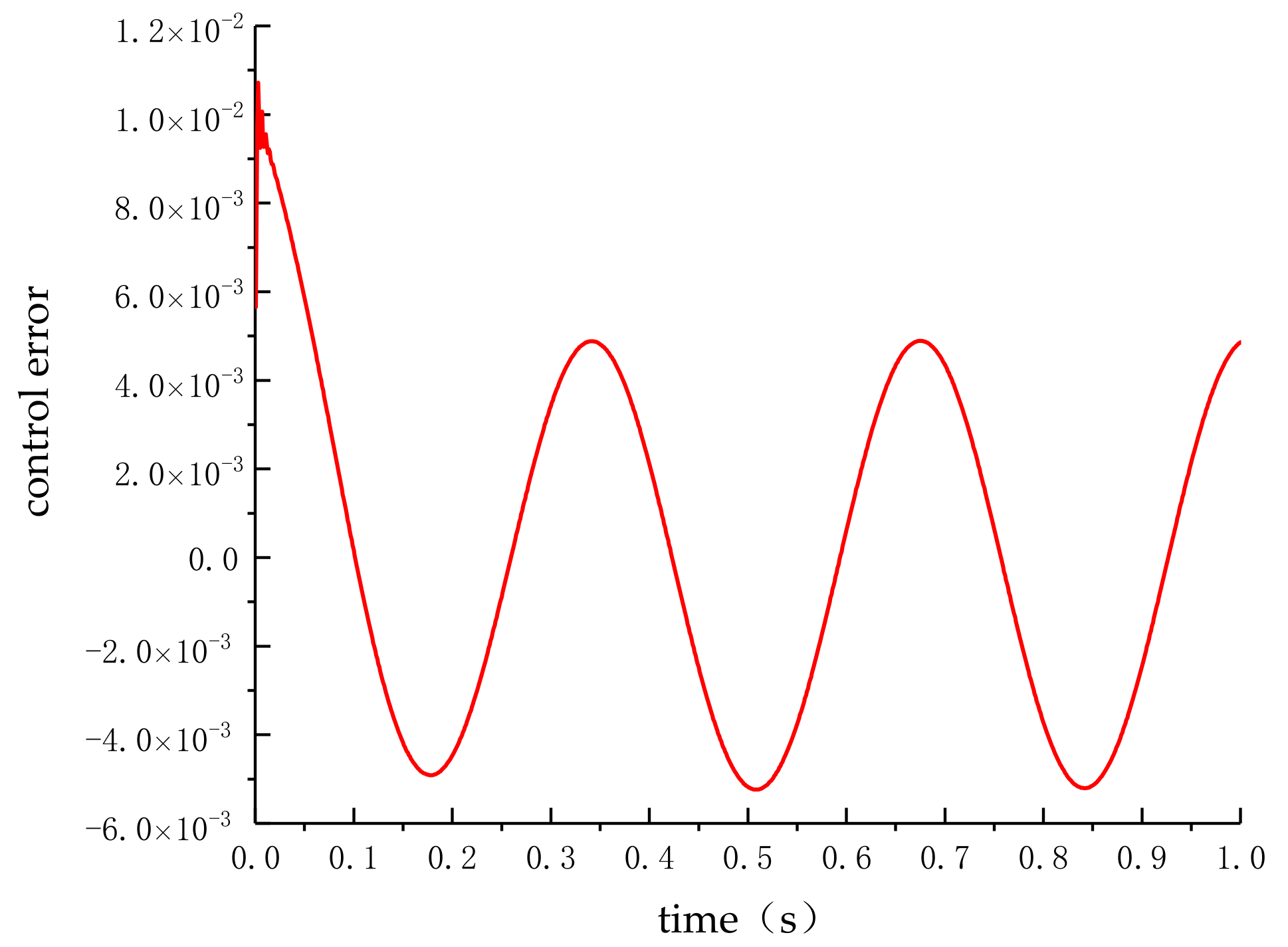 Applsci 13 00536 g014