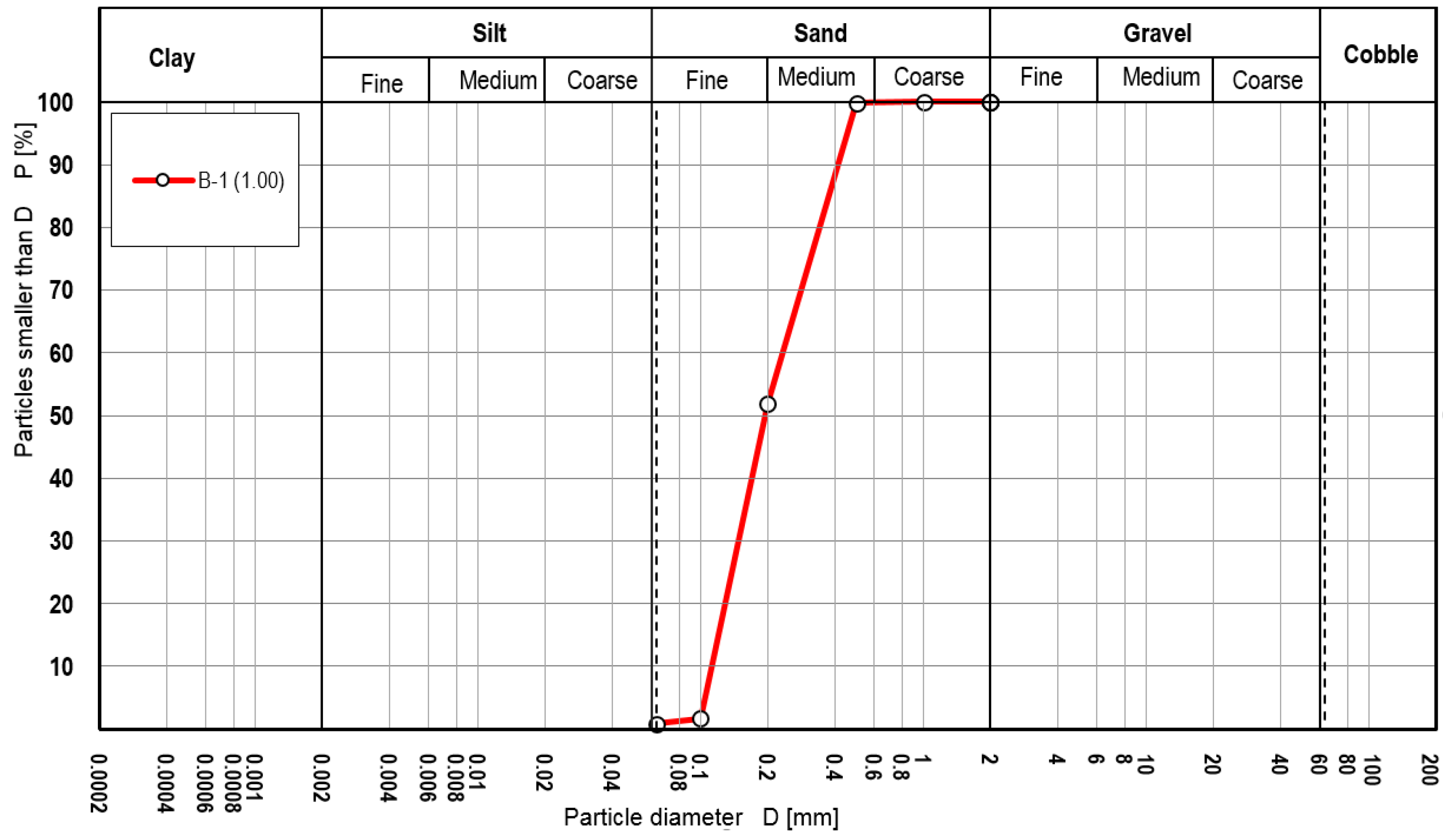 Applsci 13 00546 g003