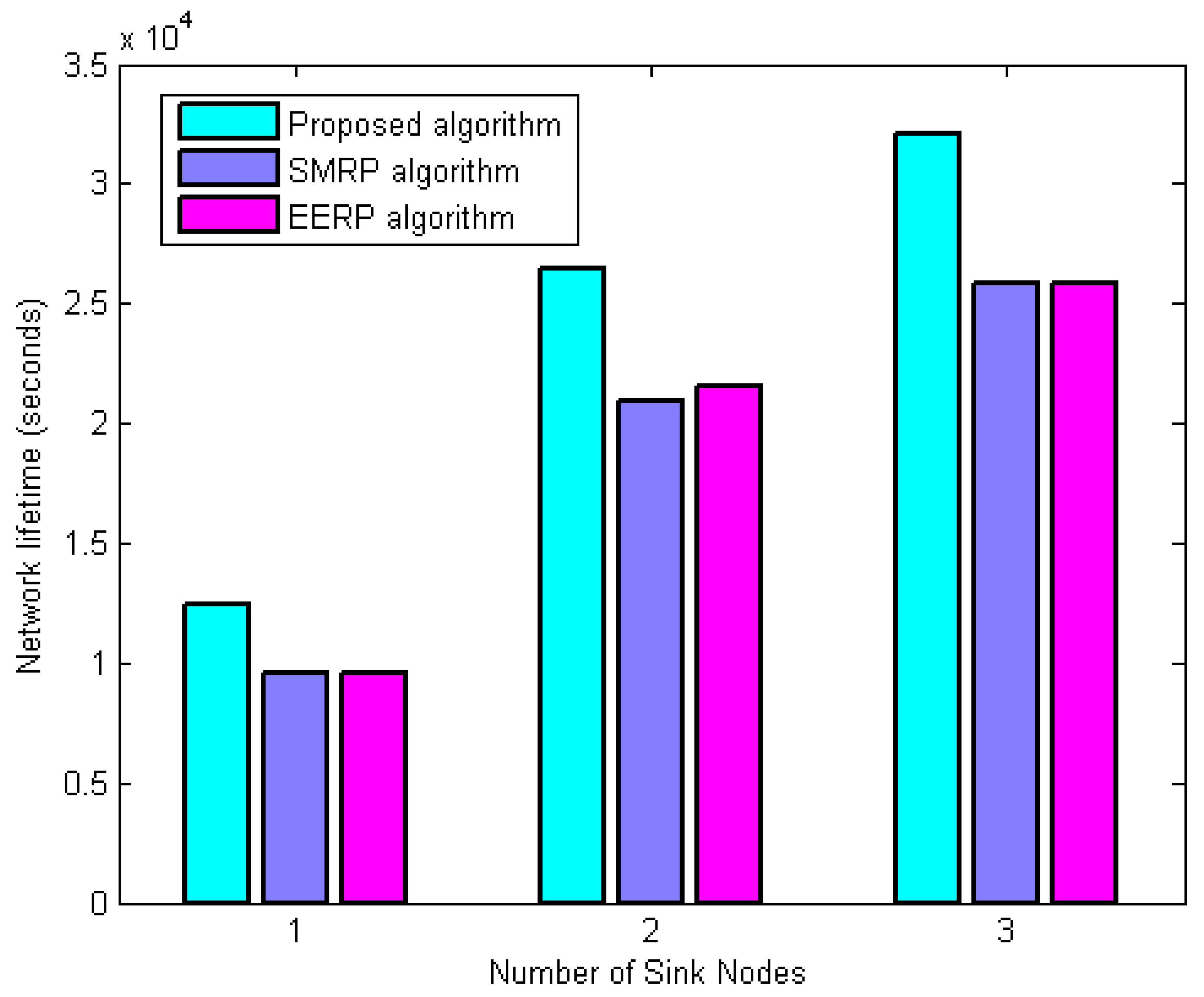 Applsci 13 00605 g013