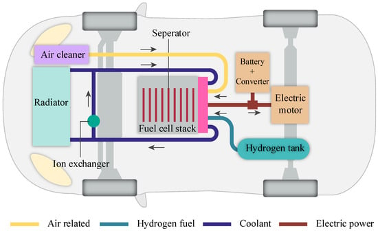 Applied Sciences | Free Full-Text | Portable Prototype of Hydrogen Fuel  Cells for Educational Training