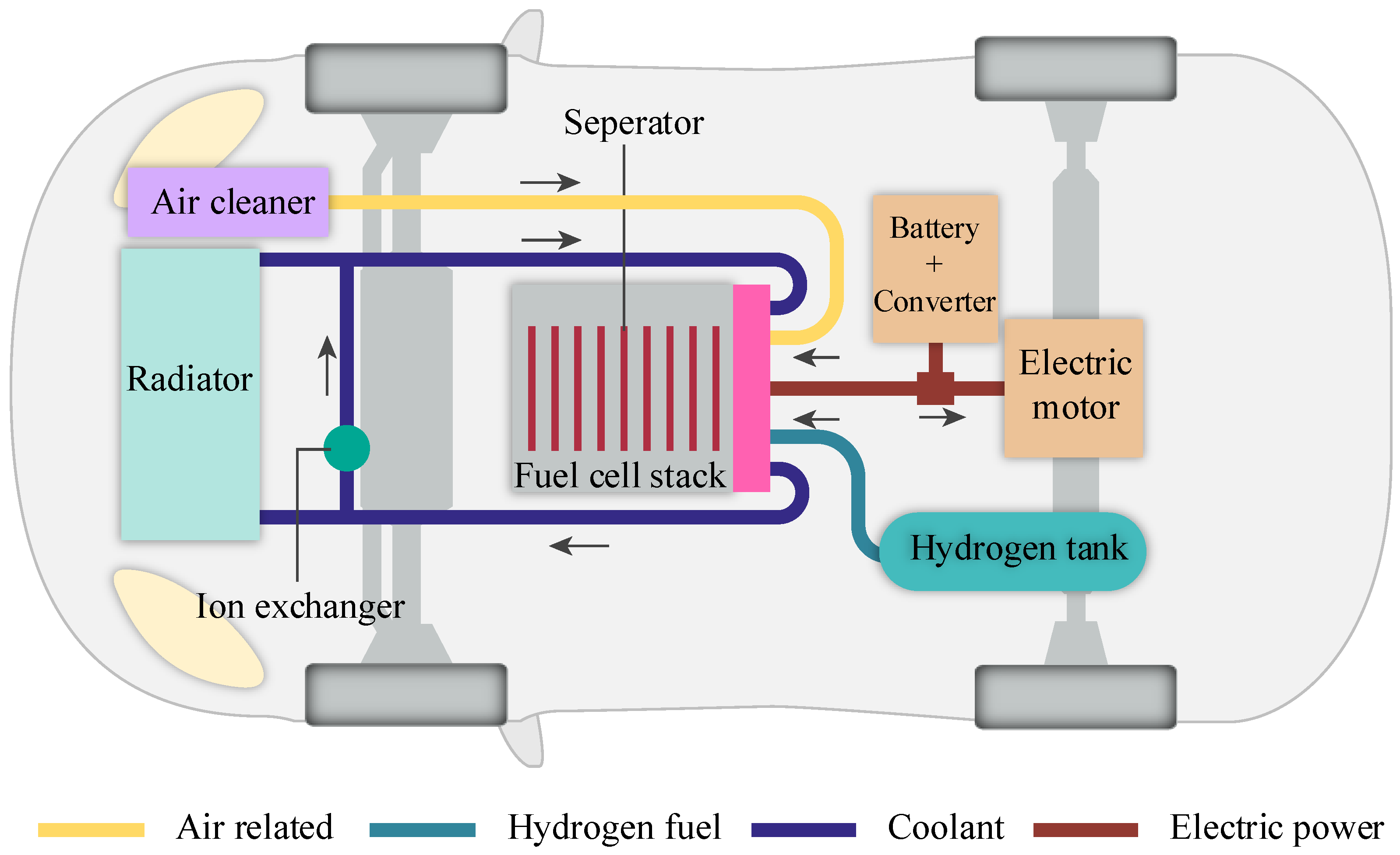 homemade hydrogen fuel cell
