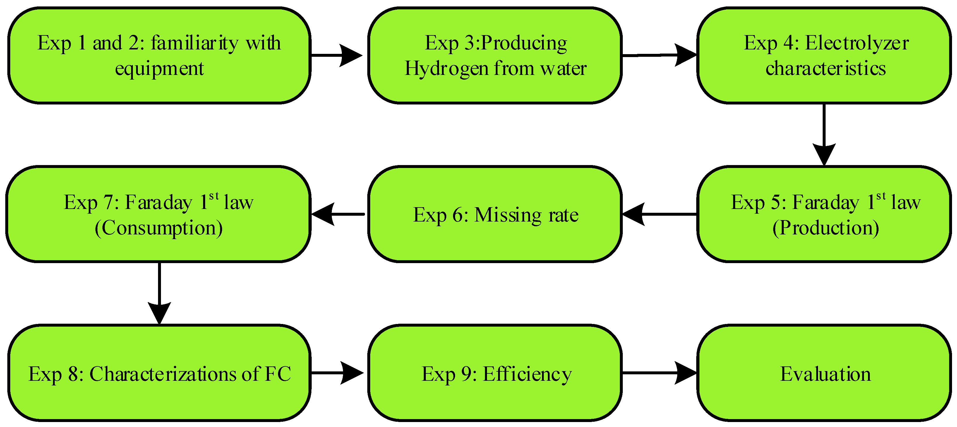 Applsci 13 00608 g008