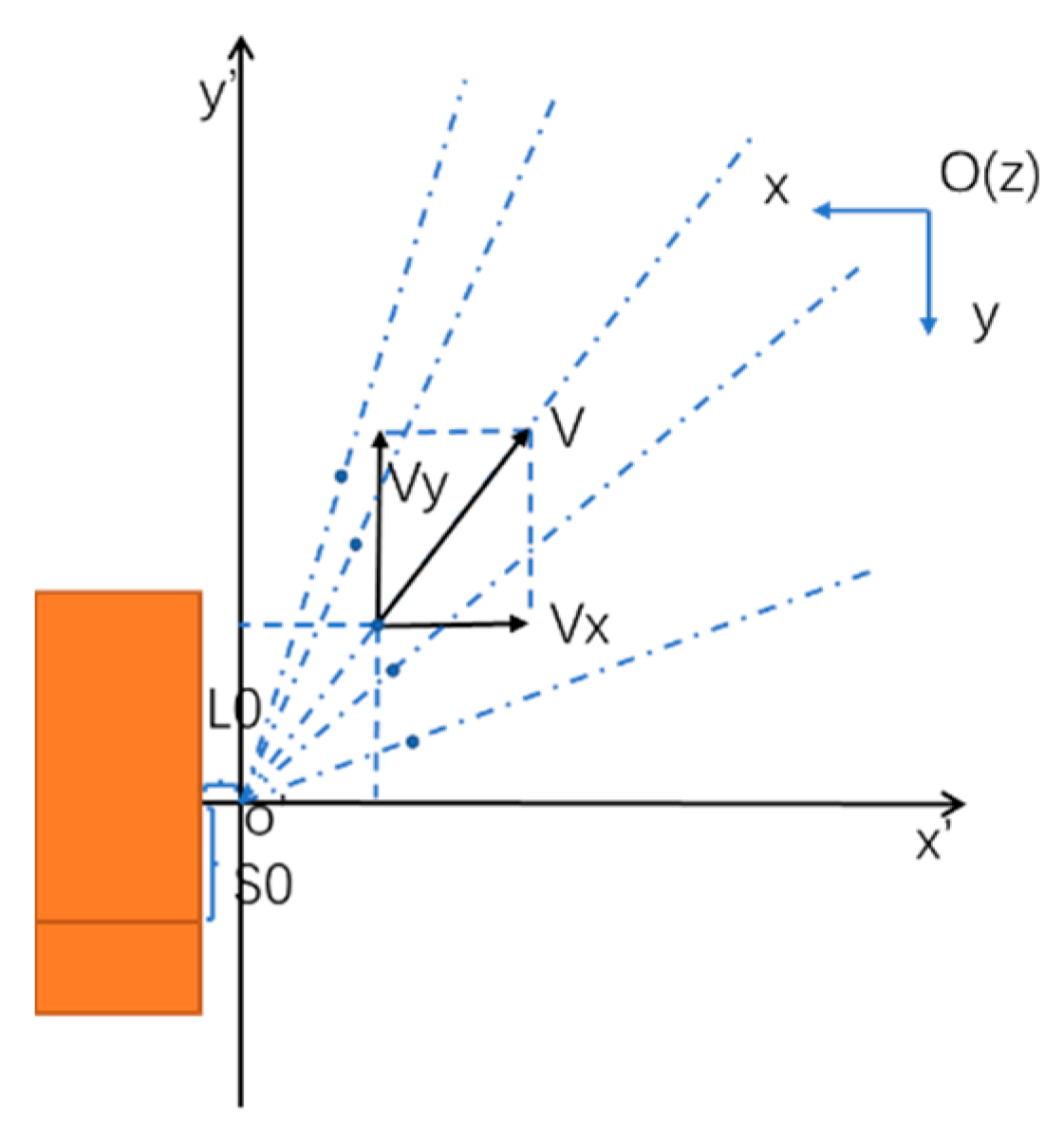 Applsci 13 00609 g003 Applsci 13 00609 g003
