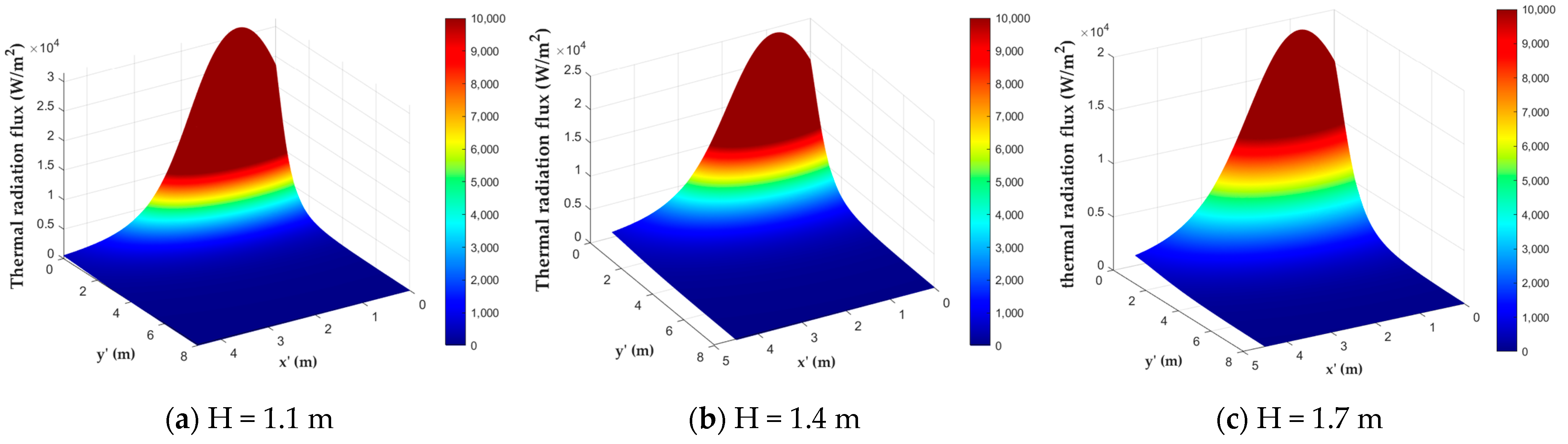 Applsci 13 00609 g007 Applsci 13 00609 g007