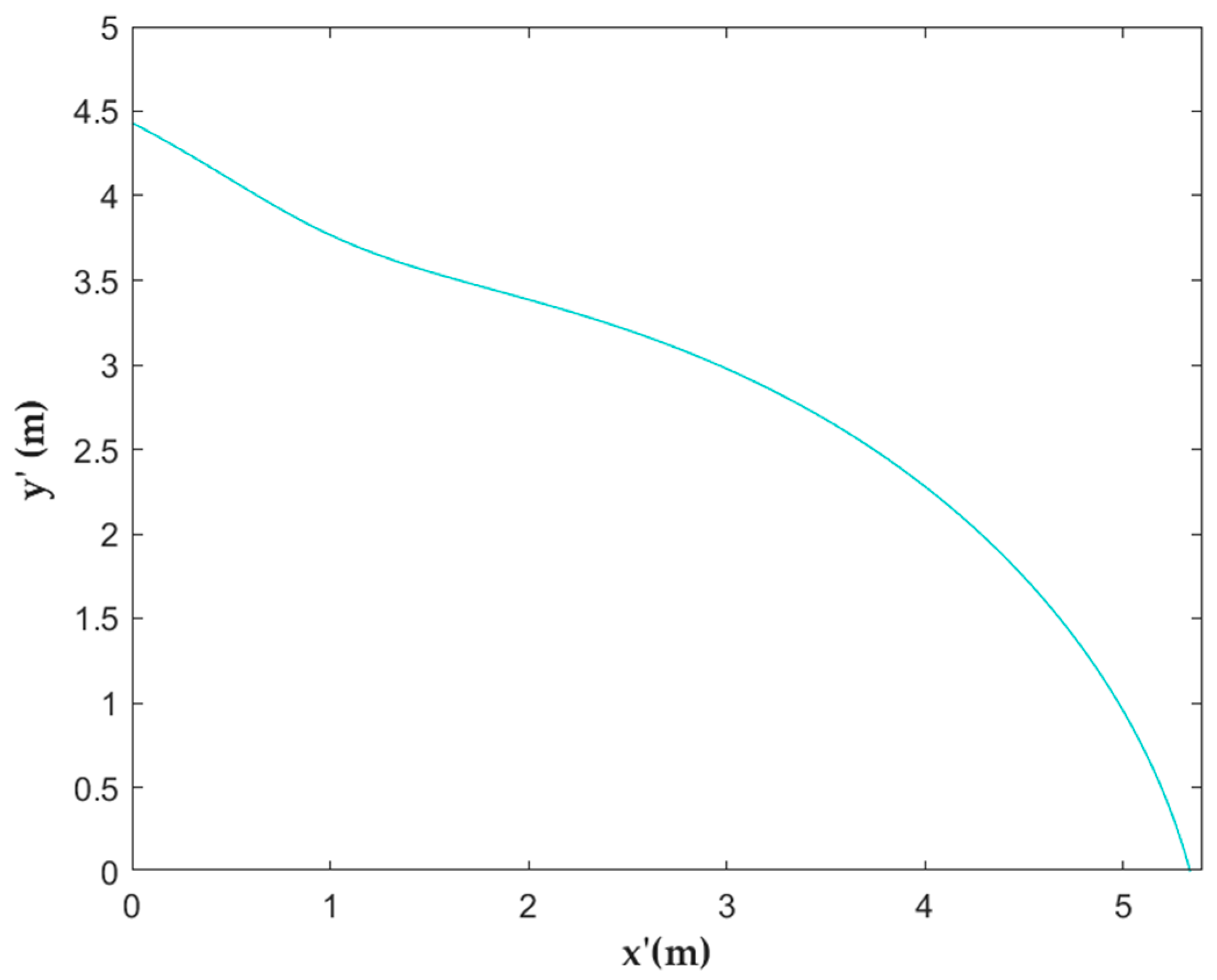 Applsci 13 00609 g018 Applsci 13 00609 g018