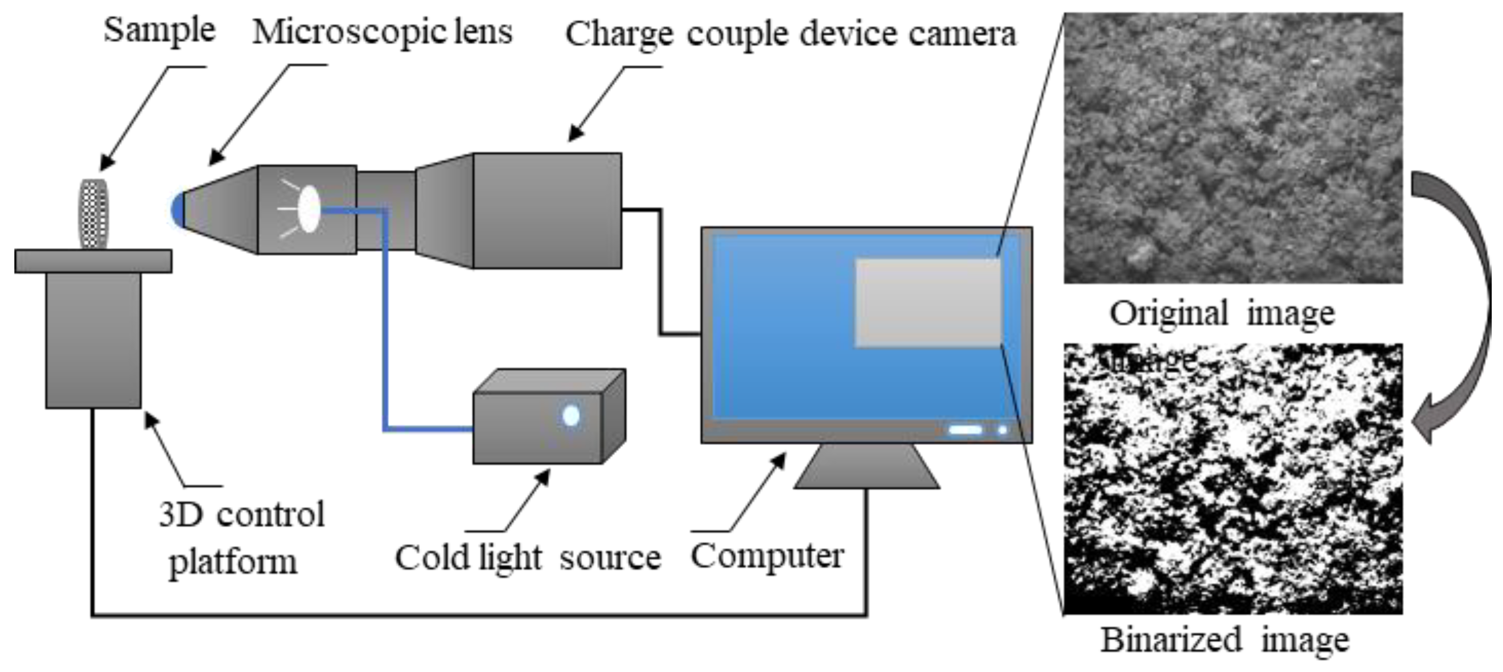 Applsci 13 00621 g003 Applsci 13 00621 g003