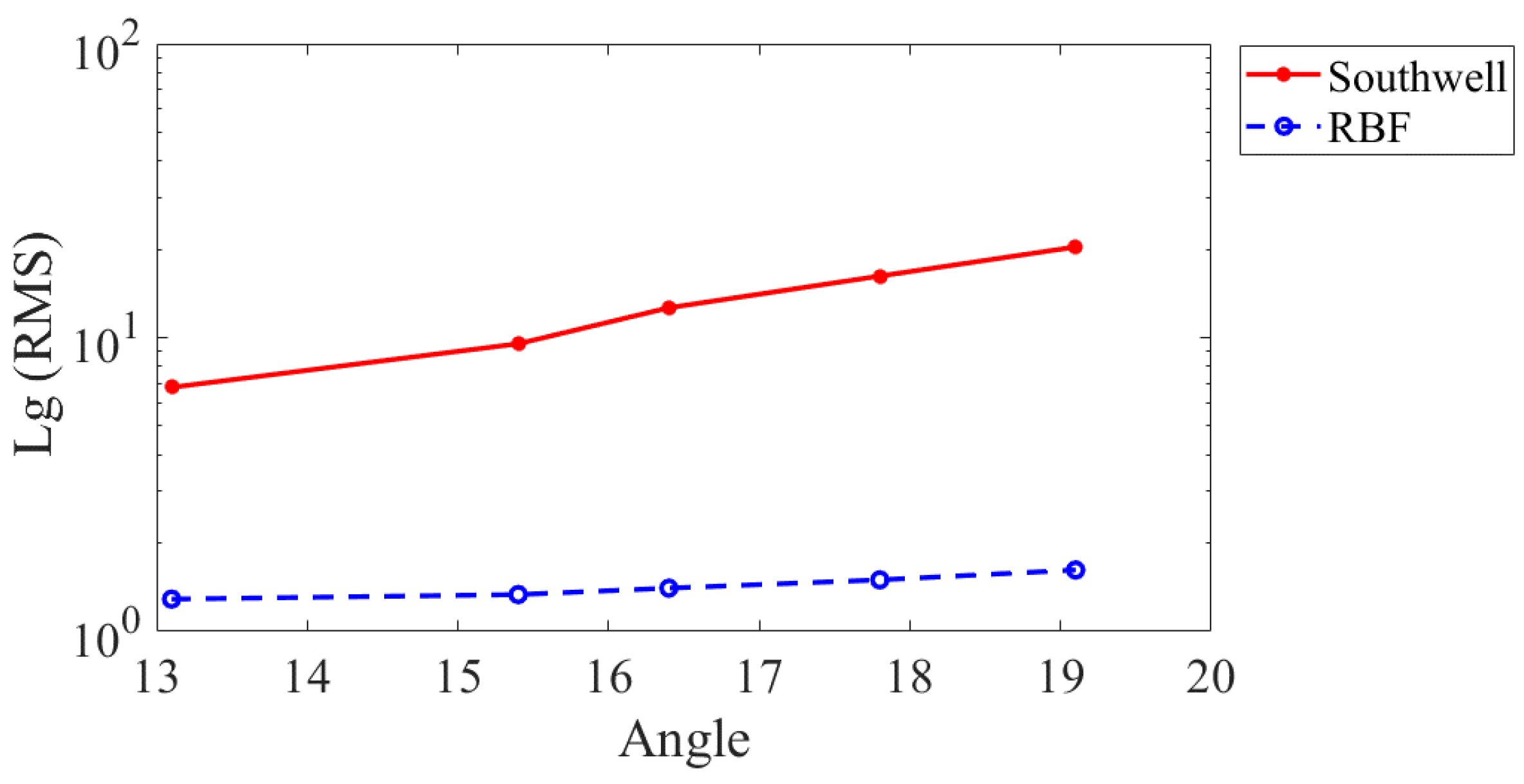 Applsci 13 00634 g007