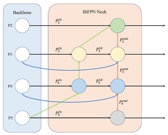 Applied Sciences | Free Full-Text | KCFS-YOLOv5: A High-Precision ...