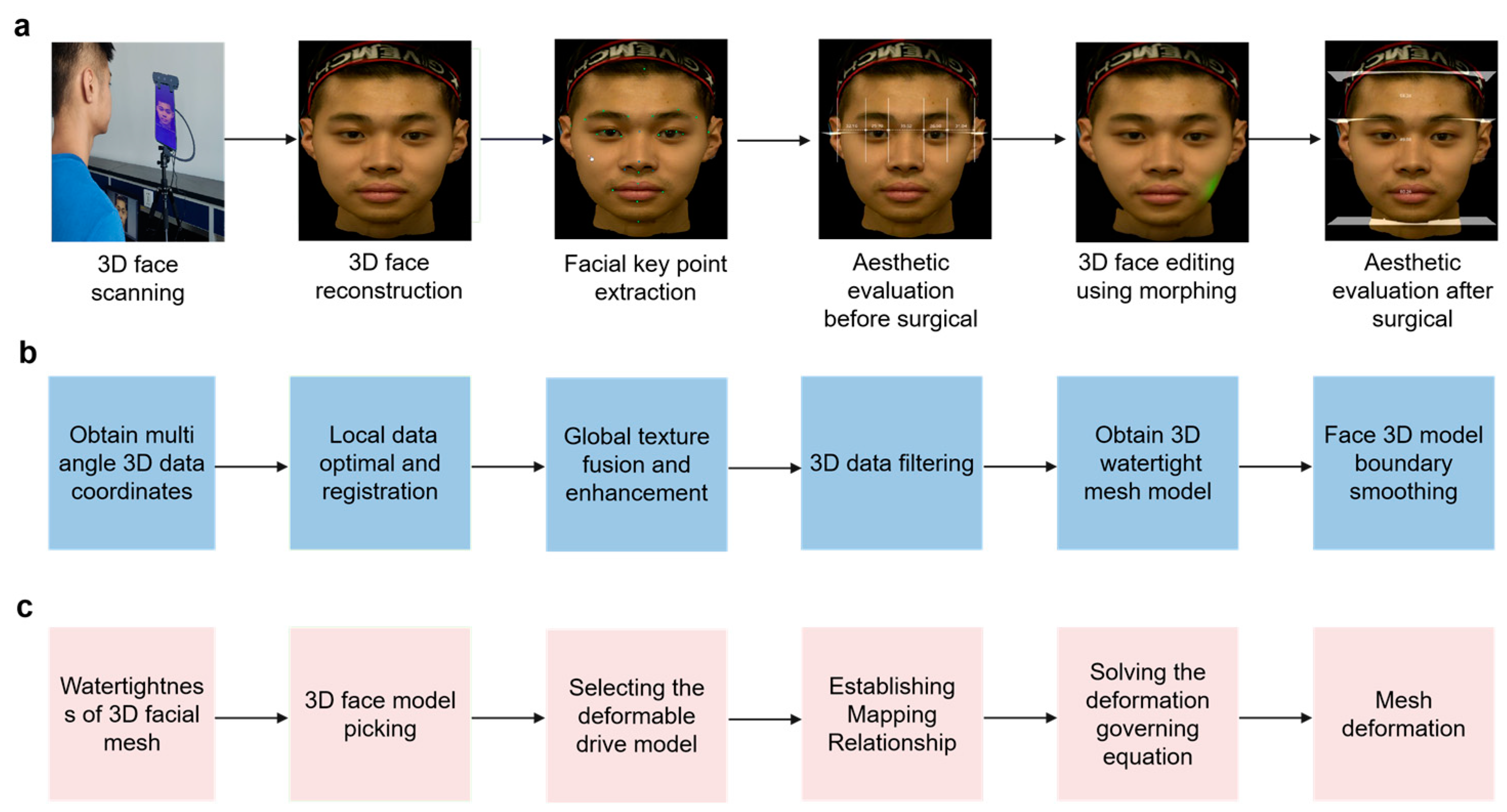 3d face recognition system
