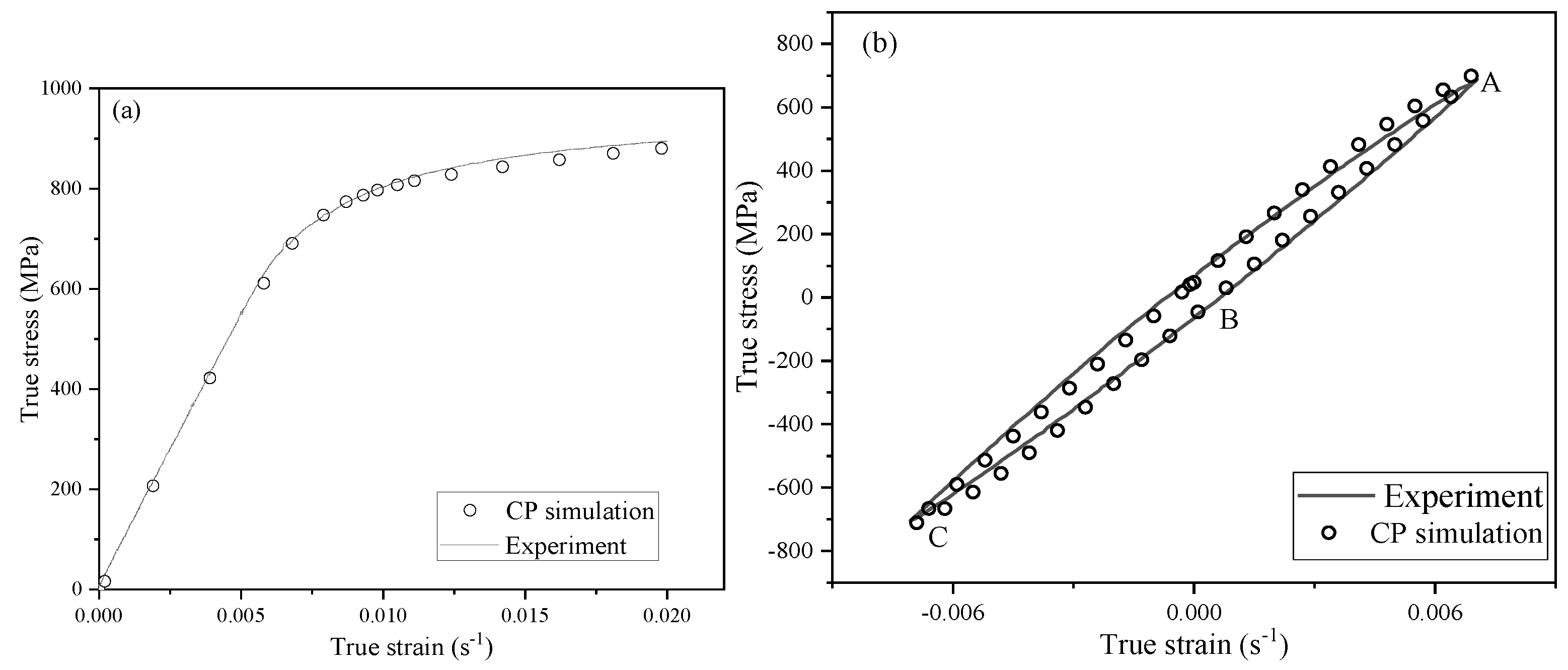 Applied Sciences | Free Full-Text | Crystal Plasticity Finite Element ...