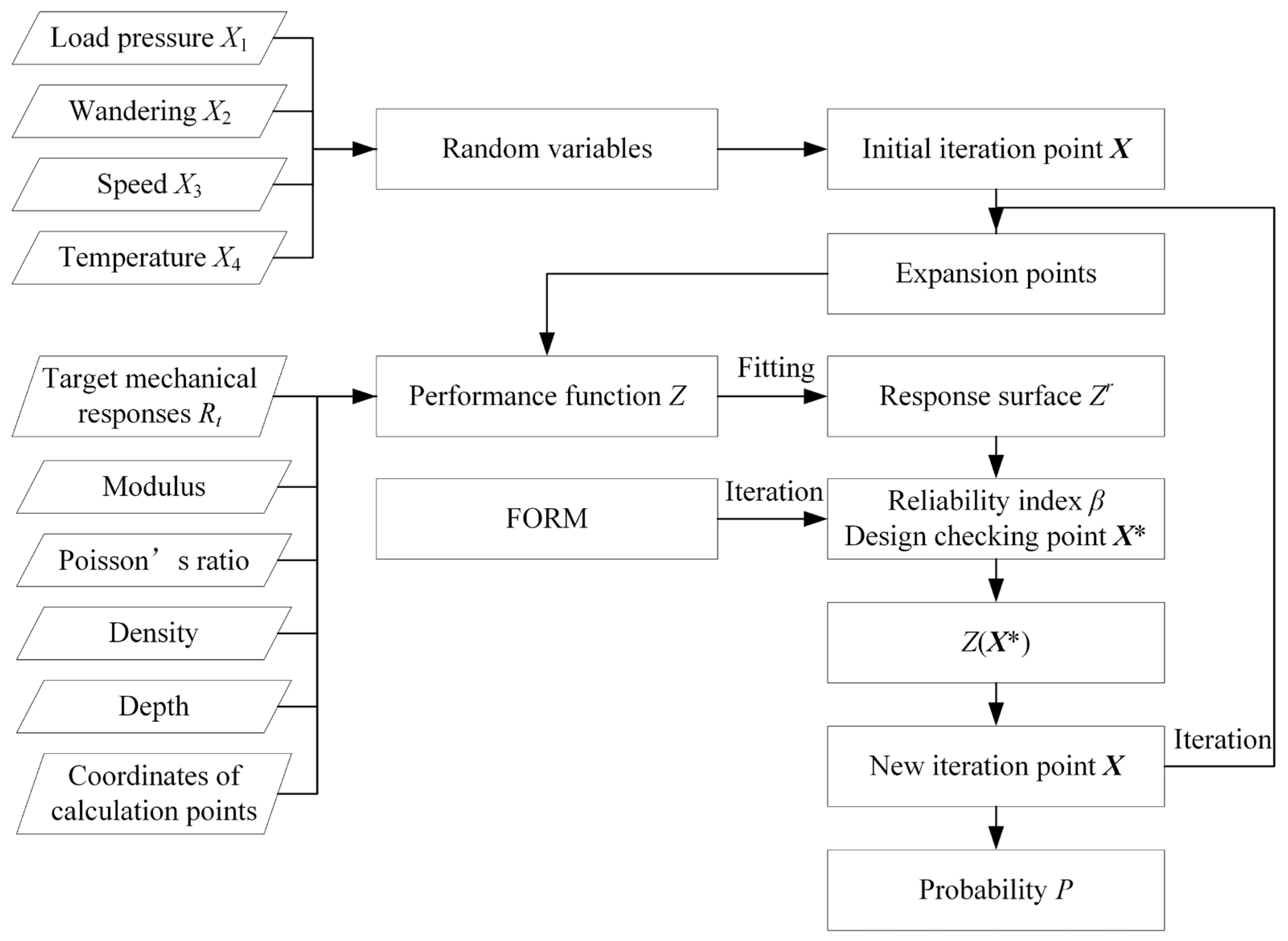 Applsci 13 00715 g002