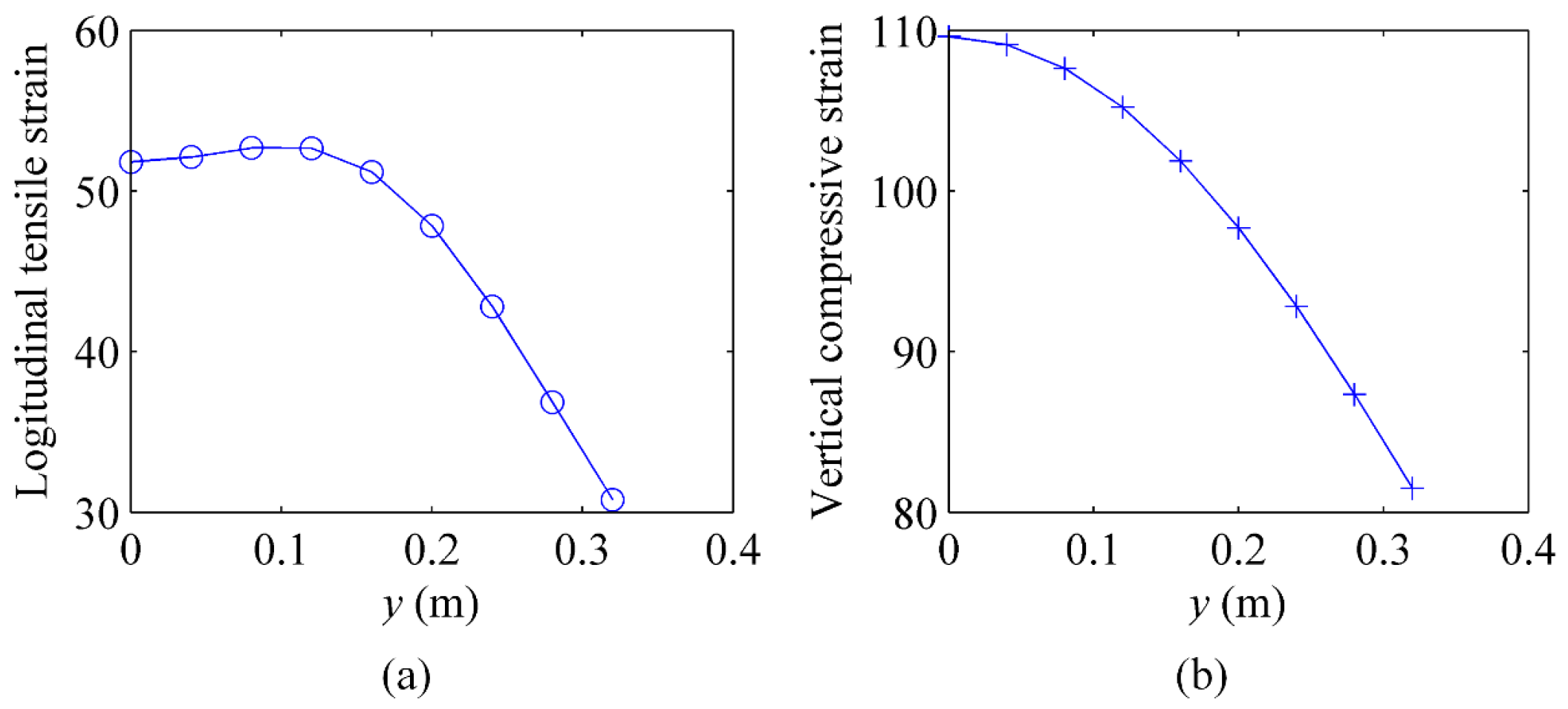 Applsci 13 00715 g007