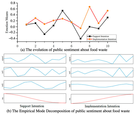 https://www.mdpi.com/applsci/applsci-13-00736/article_deploy/html/images/applsci-13-00736-g003-550.jpg