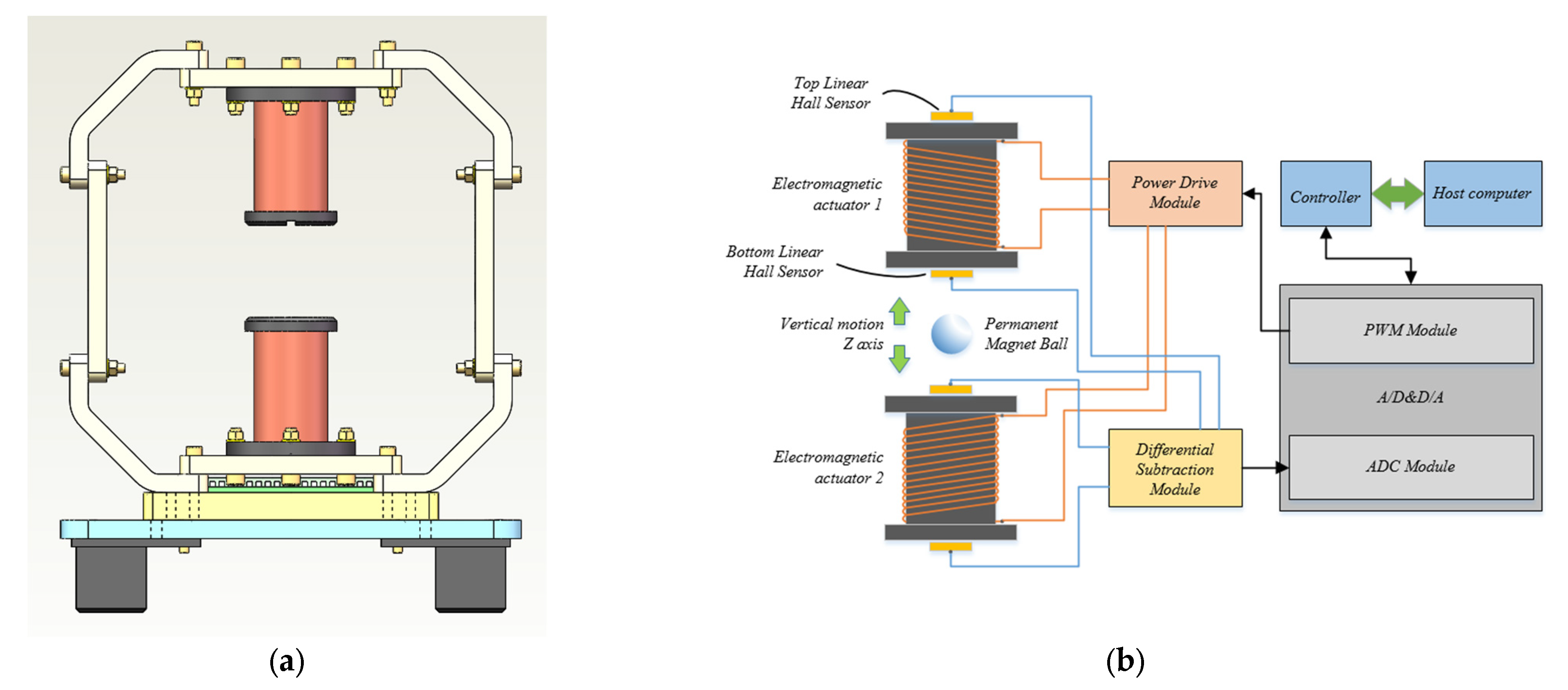 Applied Sciences | Free Full-Text | Magnetic Levitation Actuation and  Motion Control System with Active Levitation Mode Based on Force Imbalance