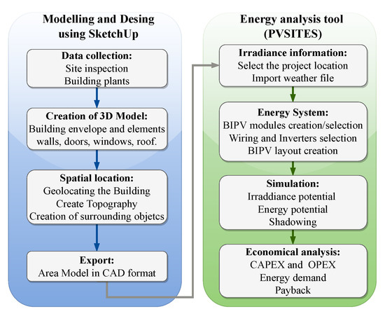 https://www.mdpi.com/applsci/applsci-13-00746/article_deploy/html/images/applsci-13-00746-g002-550.jpg