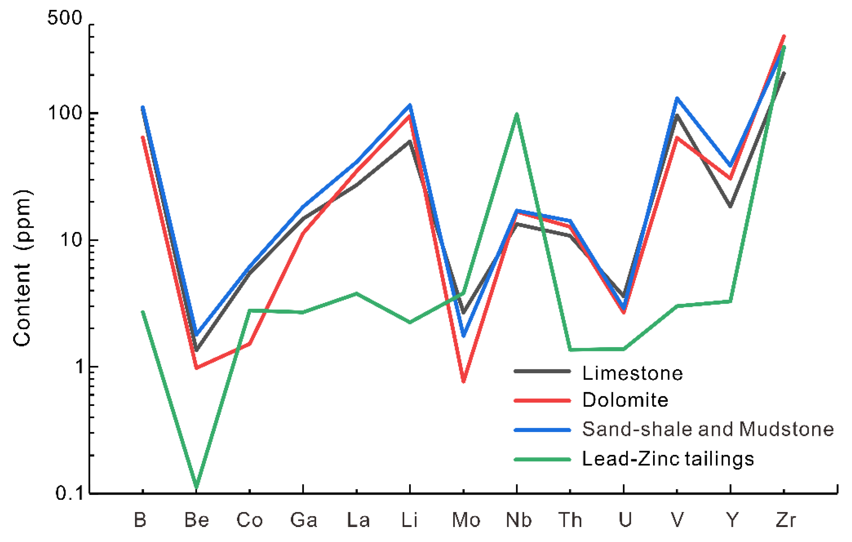 Applsci 13 00771 g003