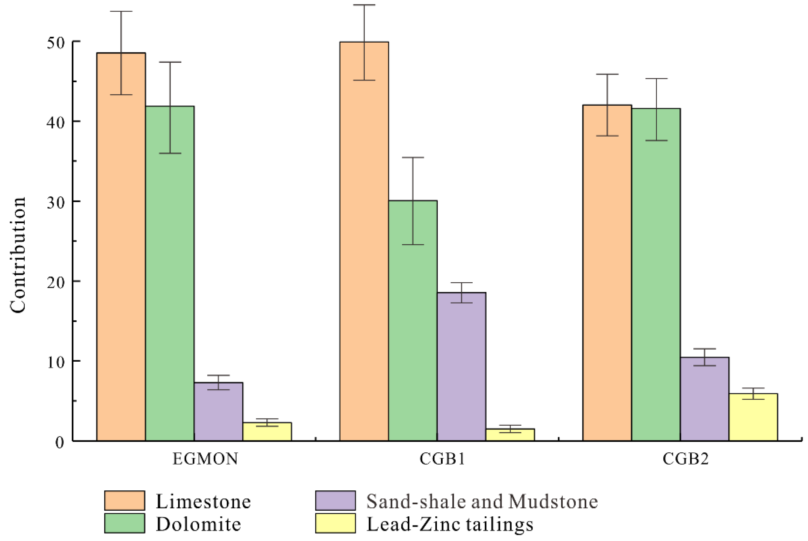 Applsci 13 00771 g005