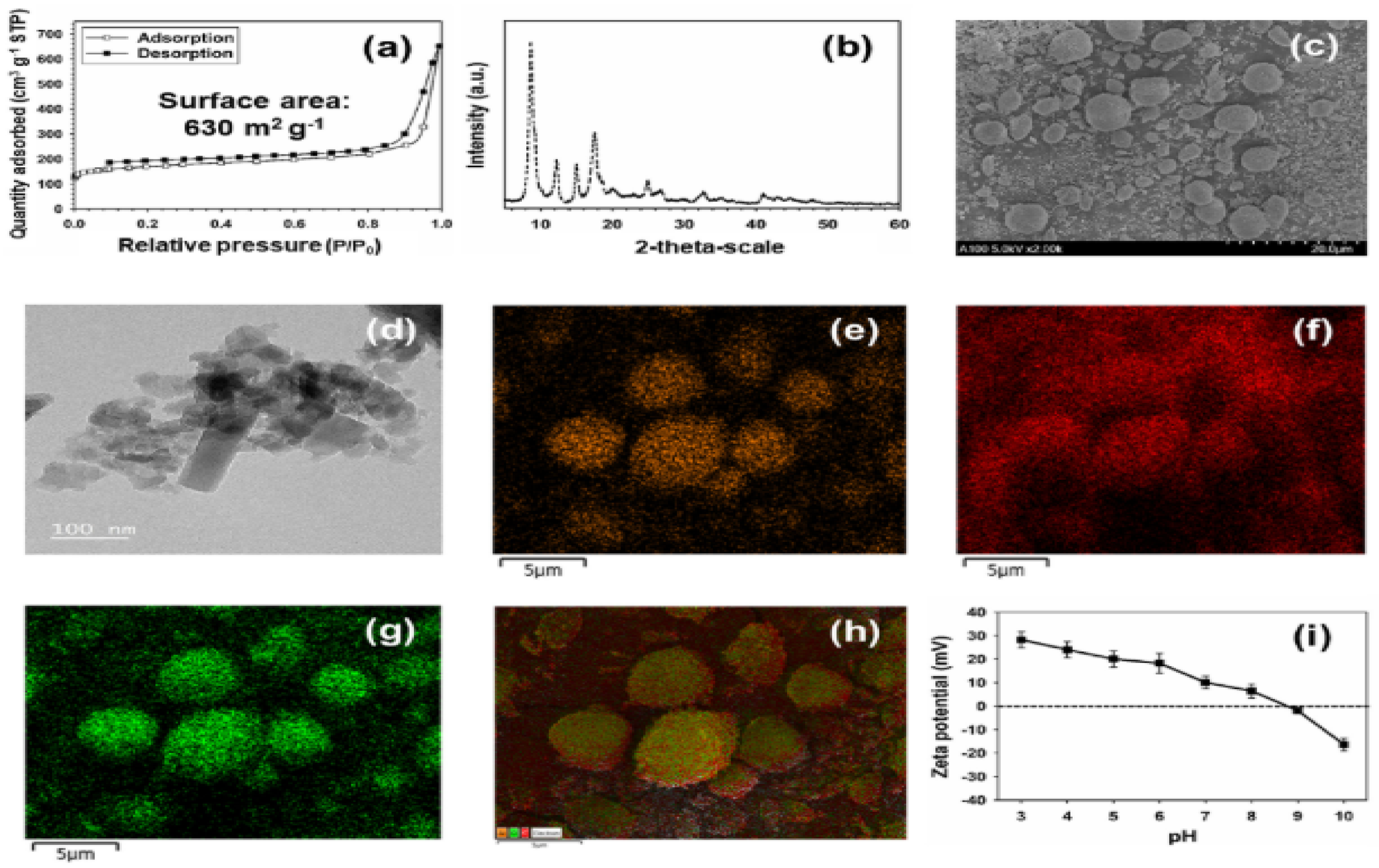 Applsci 13 00772 g007 Applsci 13 00772 g007