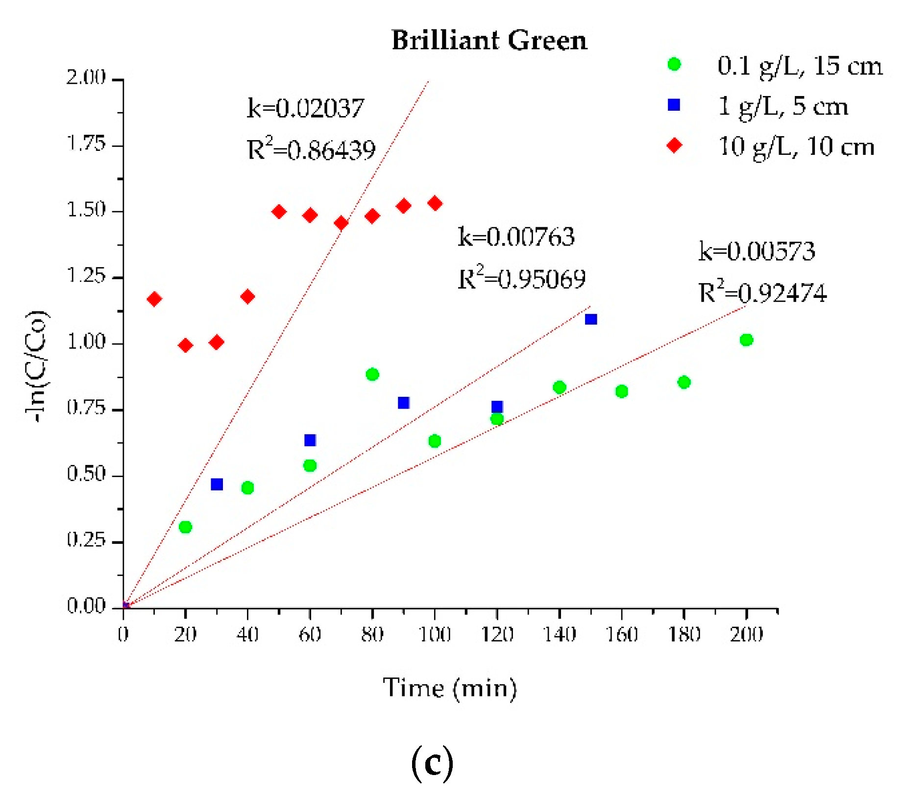 Applsci 13 00774 g011b Applsci 13 00774 g011b
