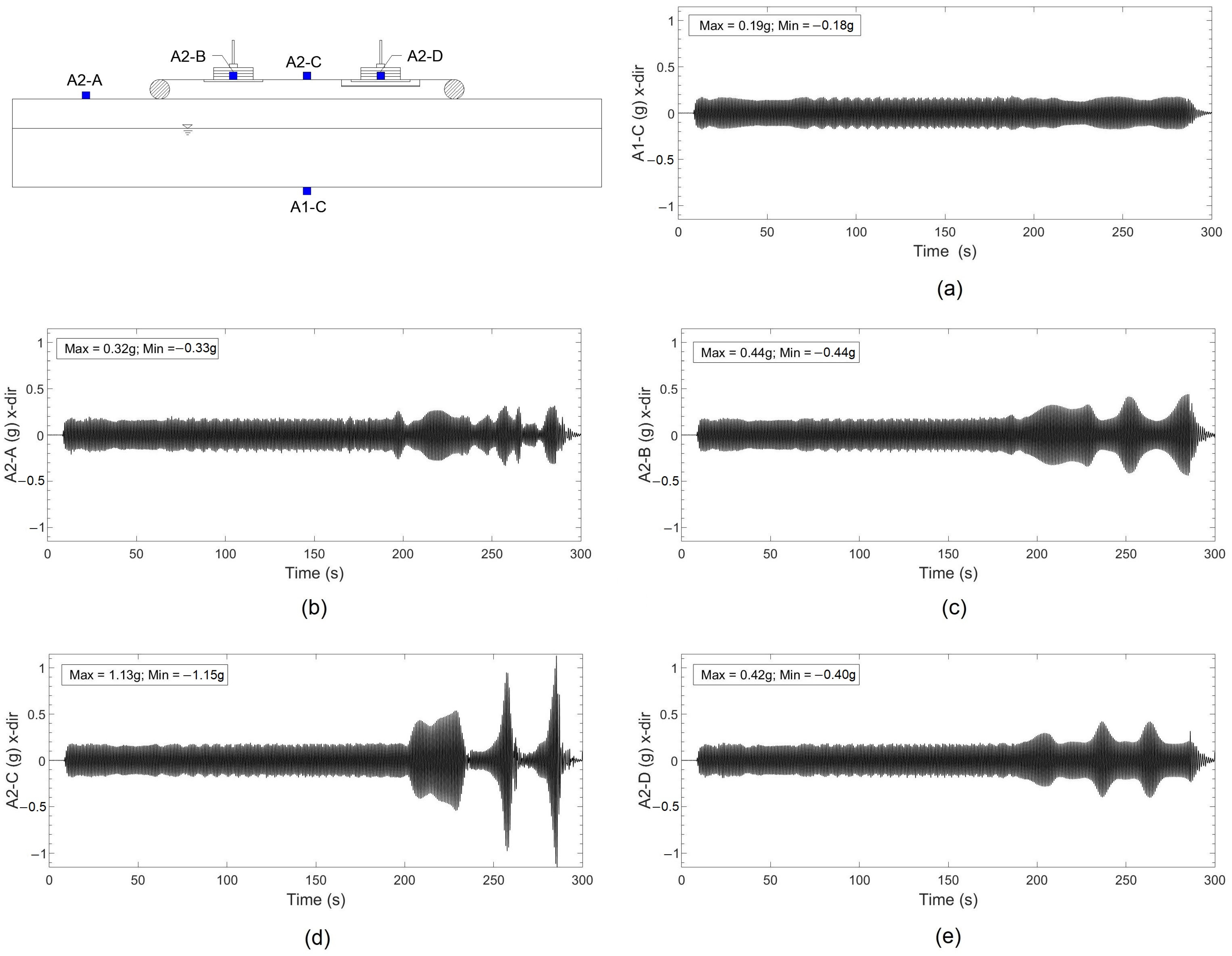 Applsci 13 00785 g014