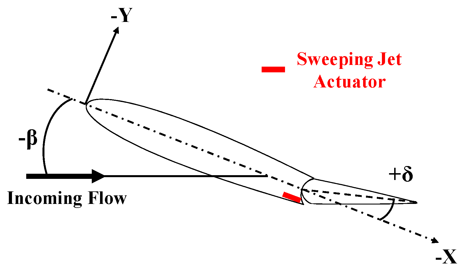 Applsci 13 00786 g003 Applsci 13 00786 g003