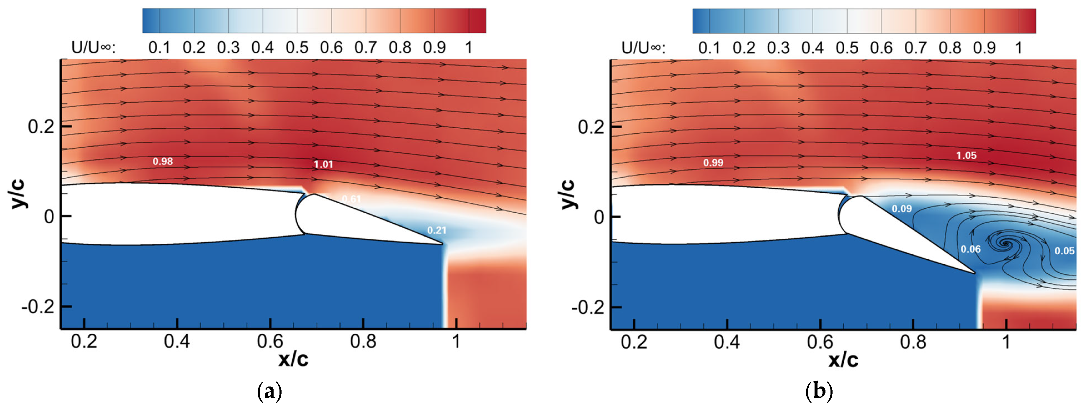 Applsci 13 00786 g010 Applsci 13 00786 g010