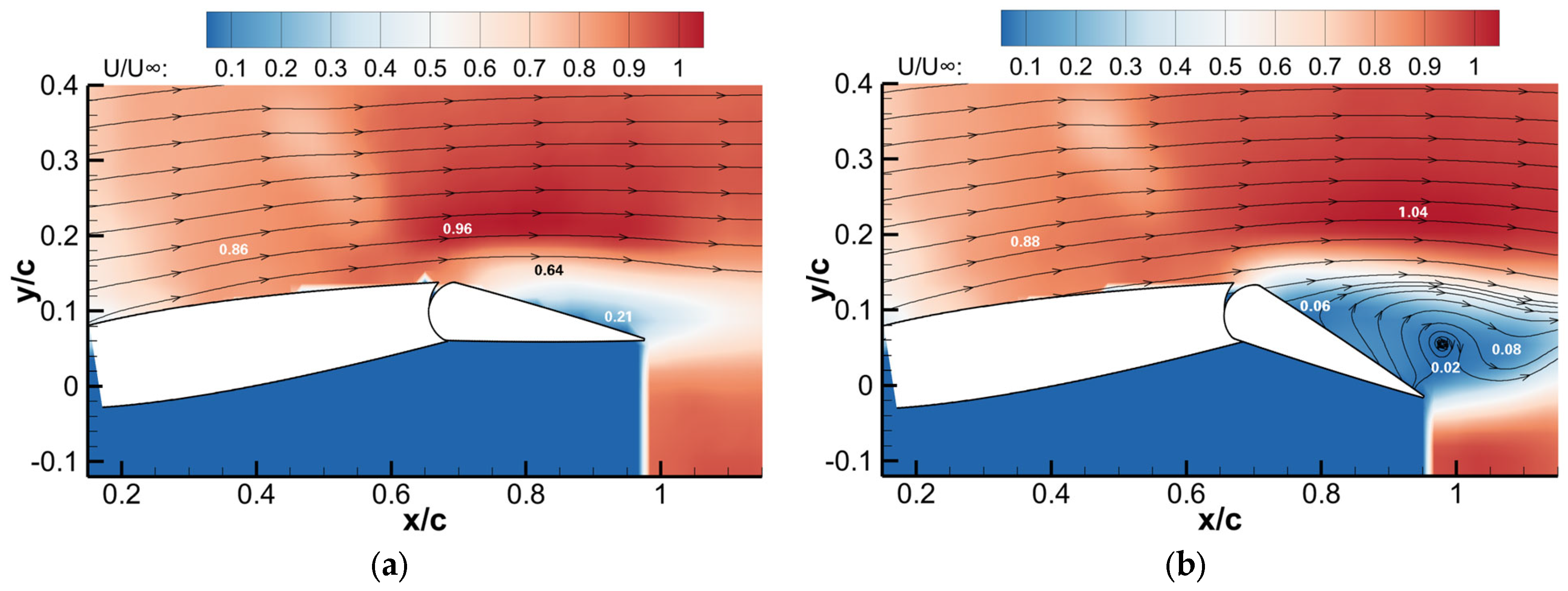 Applsci 13 00786 g011 Applsci 13 00786 g011