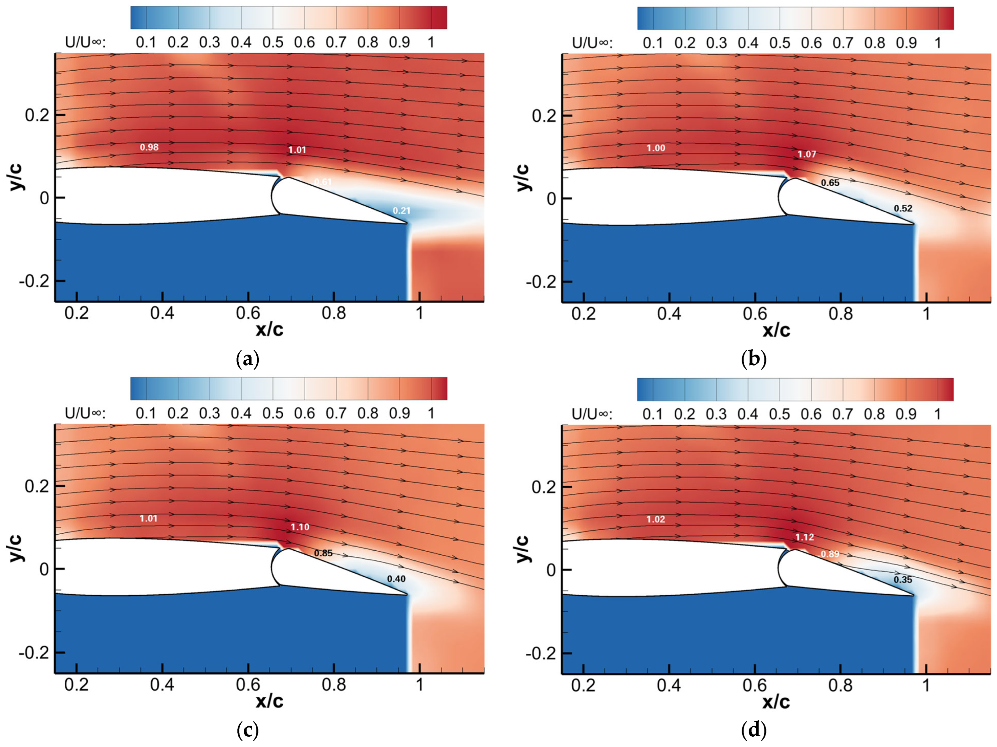 Applsci 13 00786 g014 Applsci 13 00786 g014