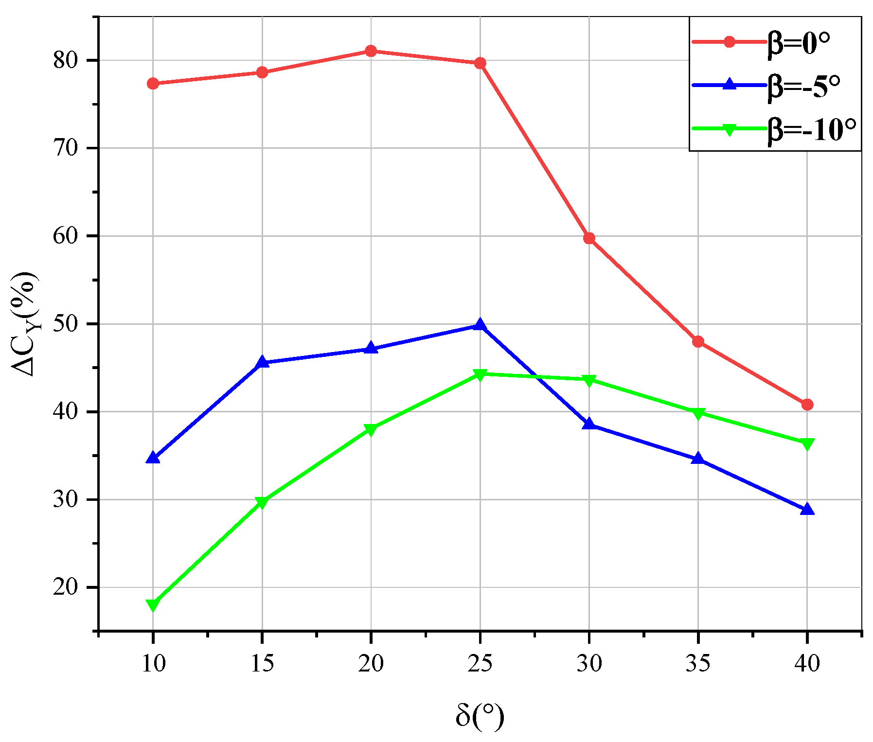 Applsci 13 00786 g015 Applsci 13 00786 g015