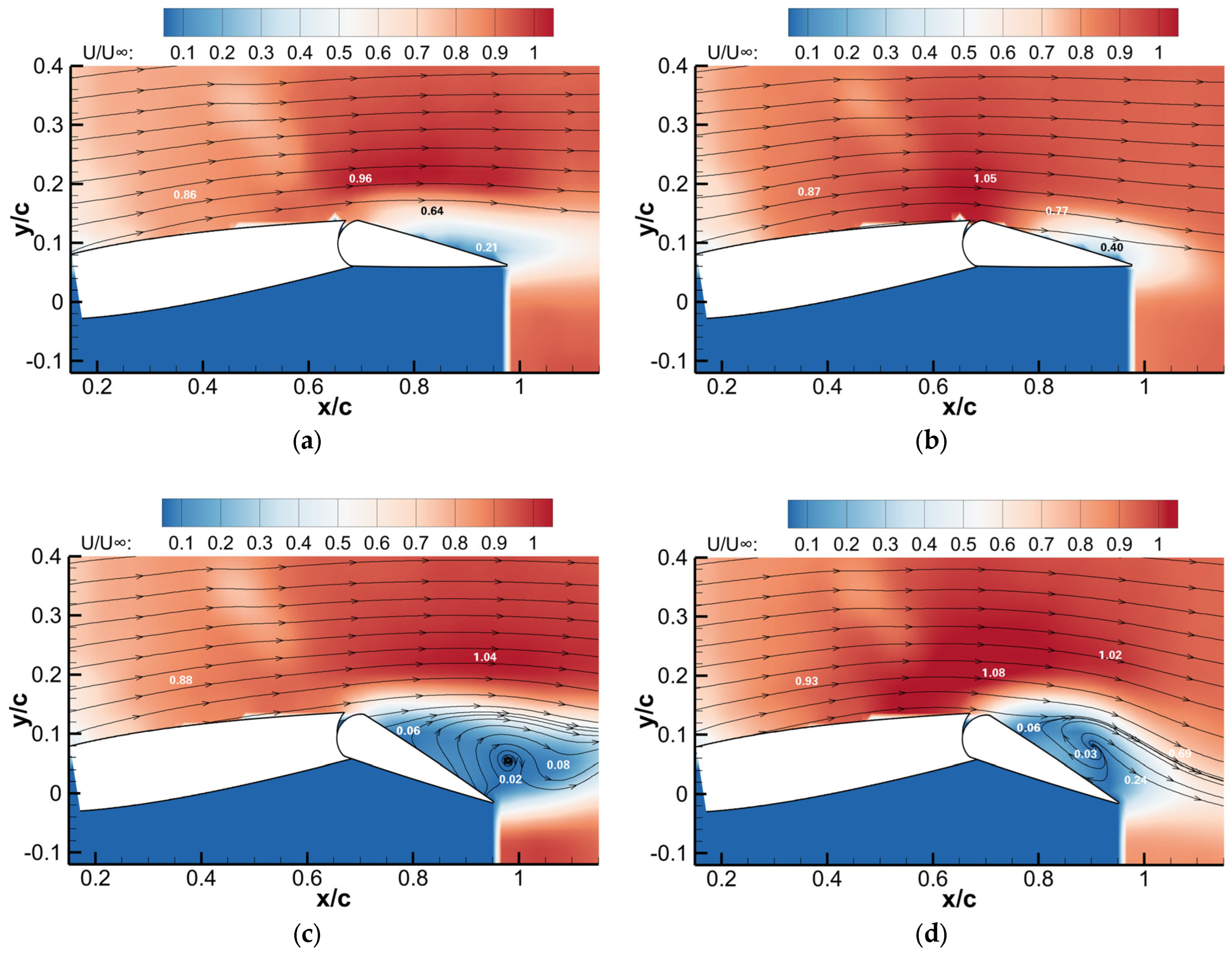 Applsci 13 00786 g016 Applsci 13 00786 g016