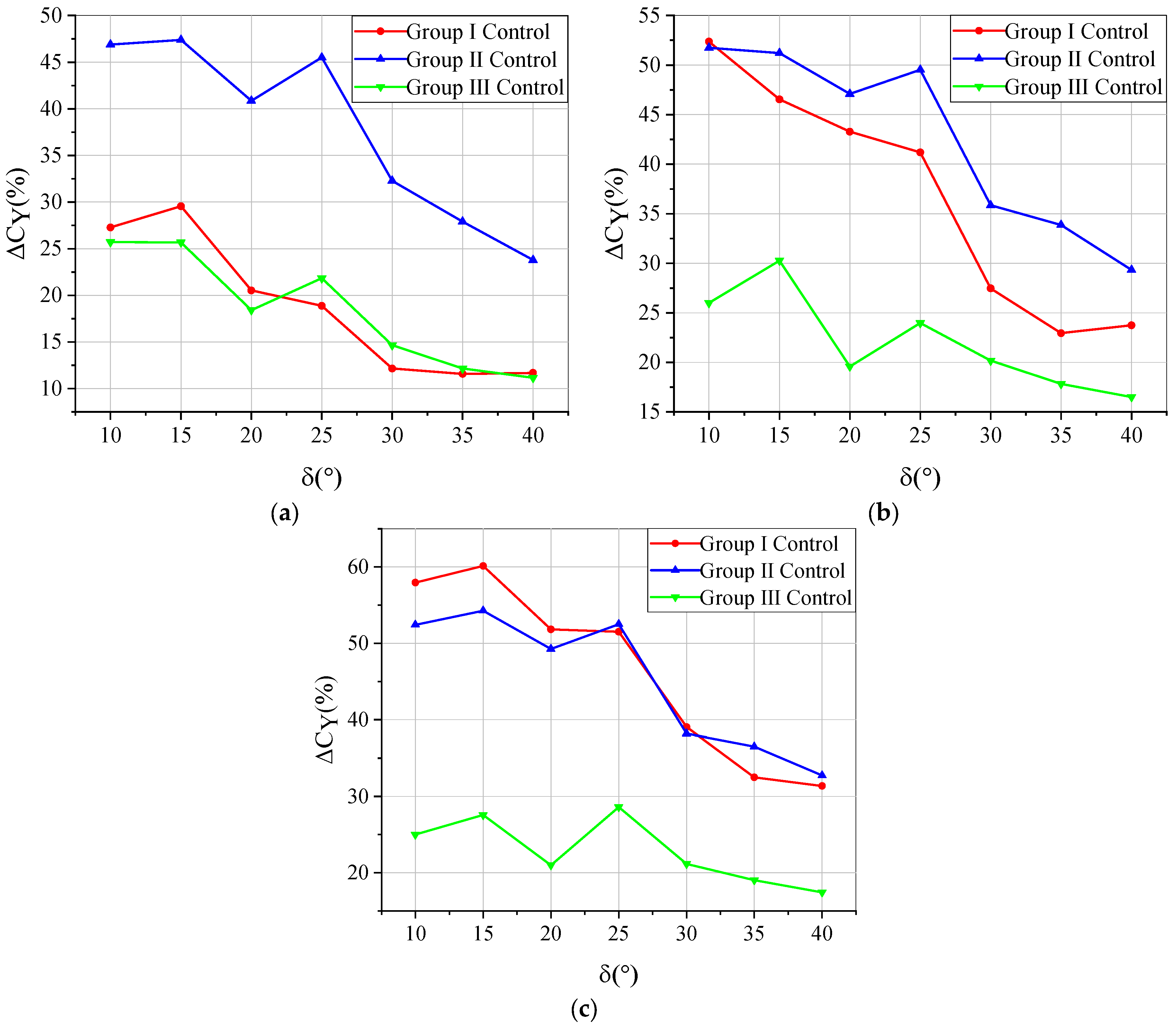 Applsci 13 00786 g017 Applsci 13 00786 g017