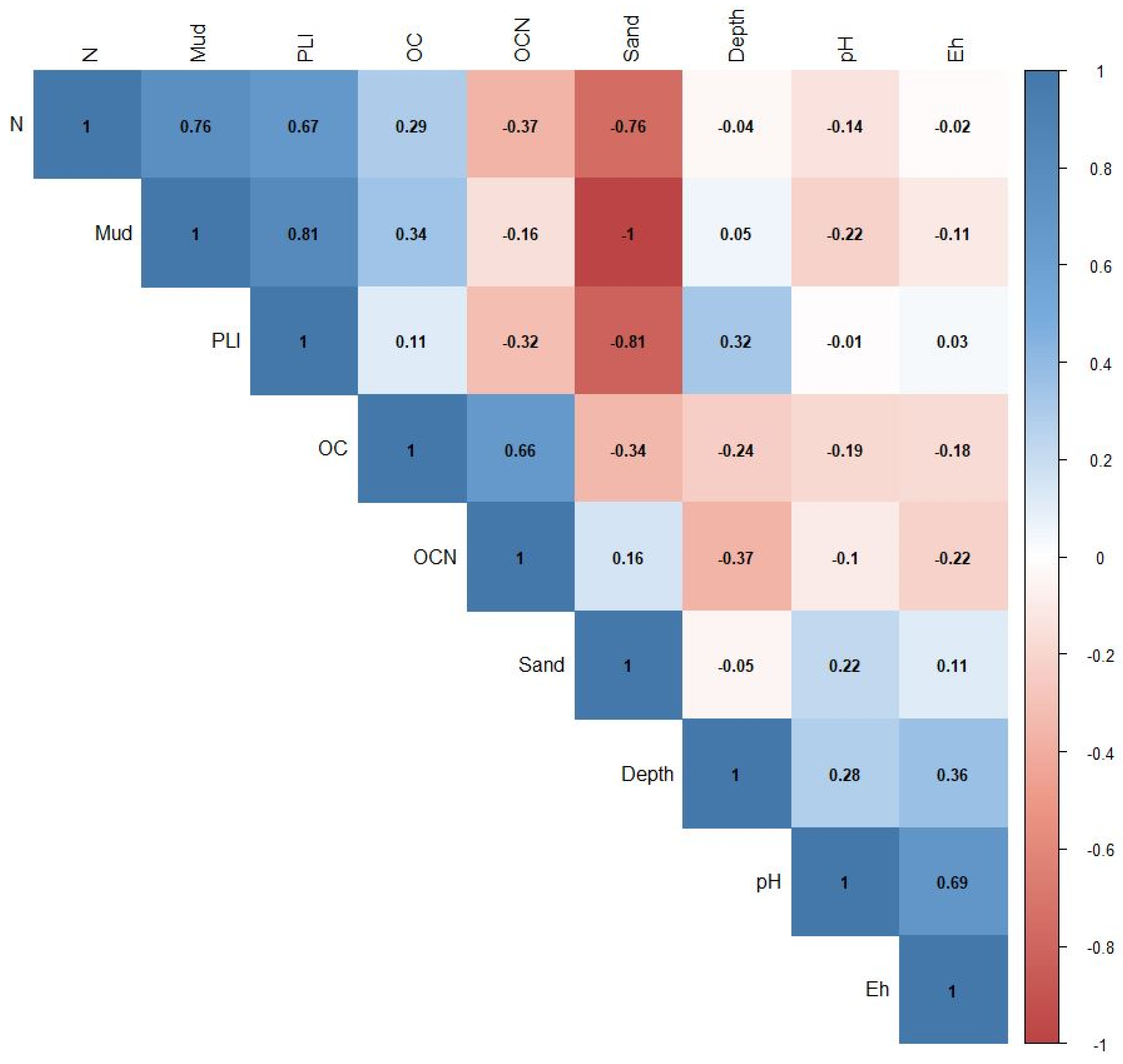 Applsci 13 00794 g003 Applsci 13 00794 g003