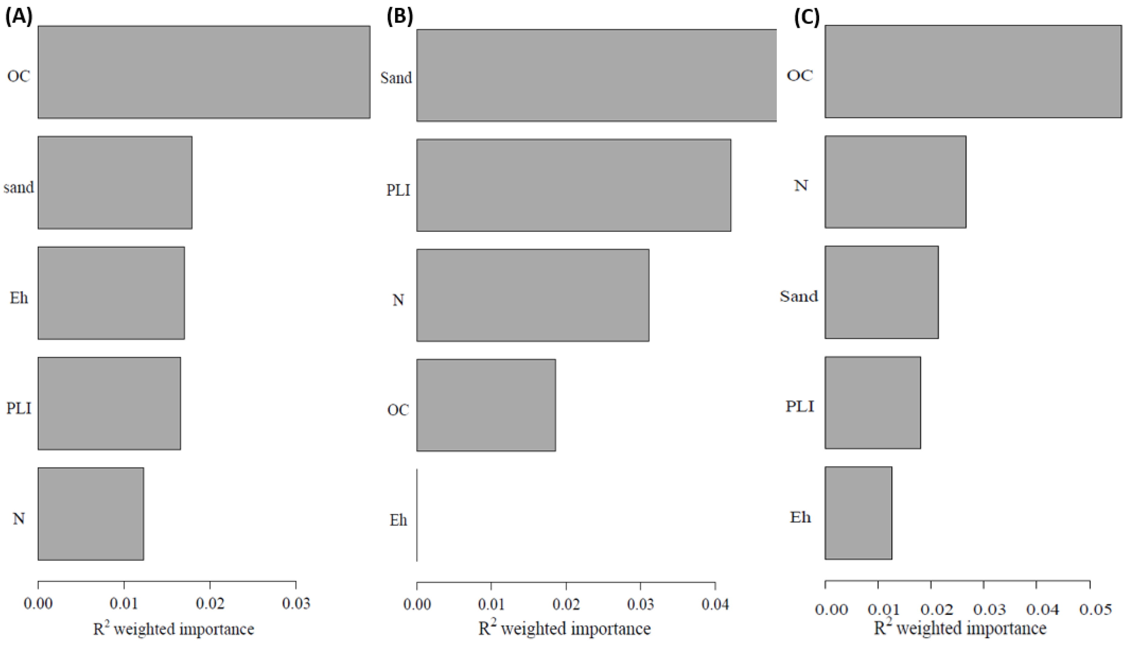 Applsci 13 00794 g007 Applsci 13 00794 g007