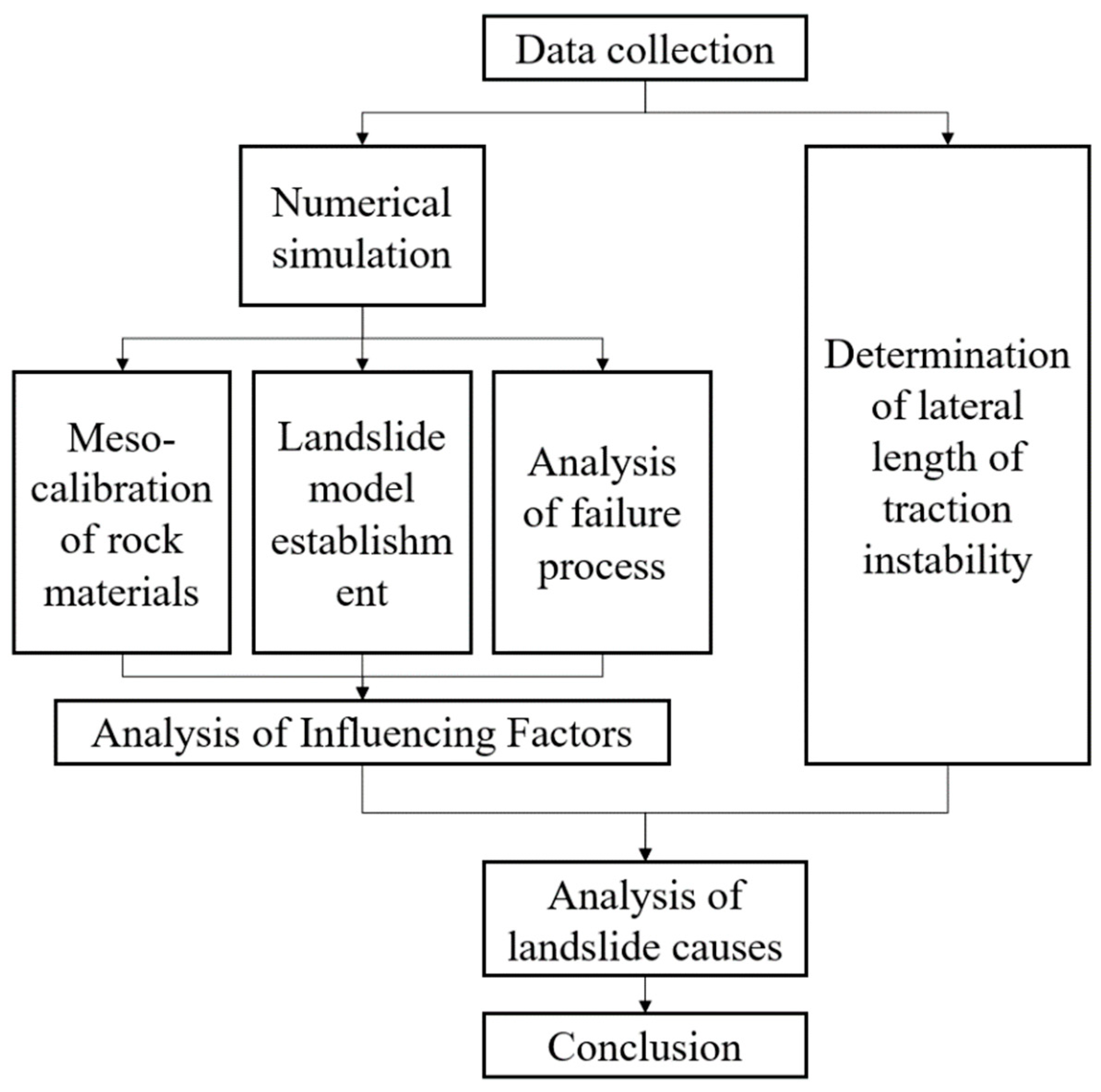 Applsci 13 00799 g001