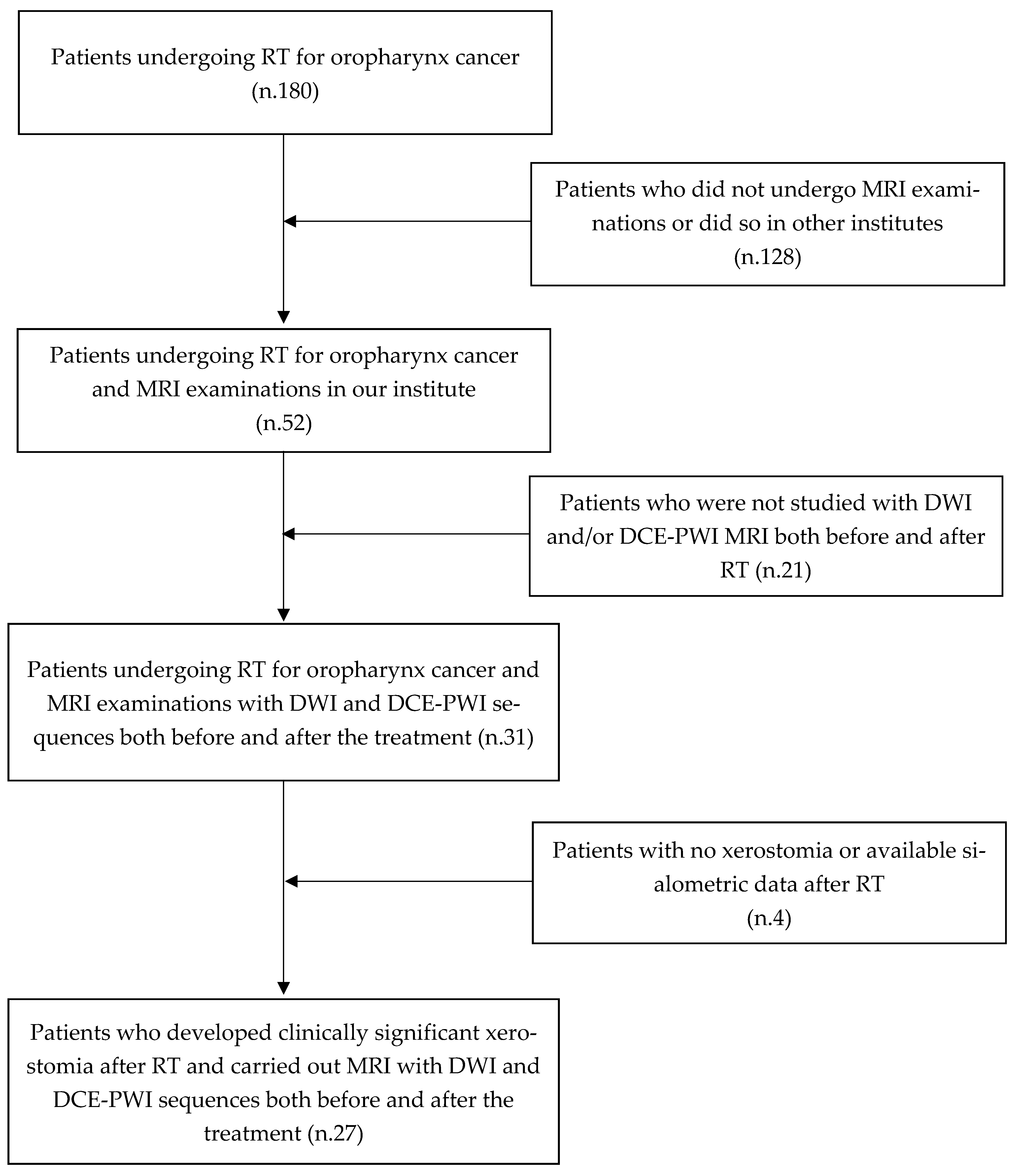 Applsci 13 00810 g001 Applsci 13 00810 g001