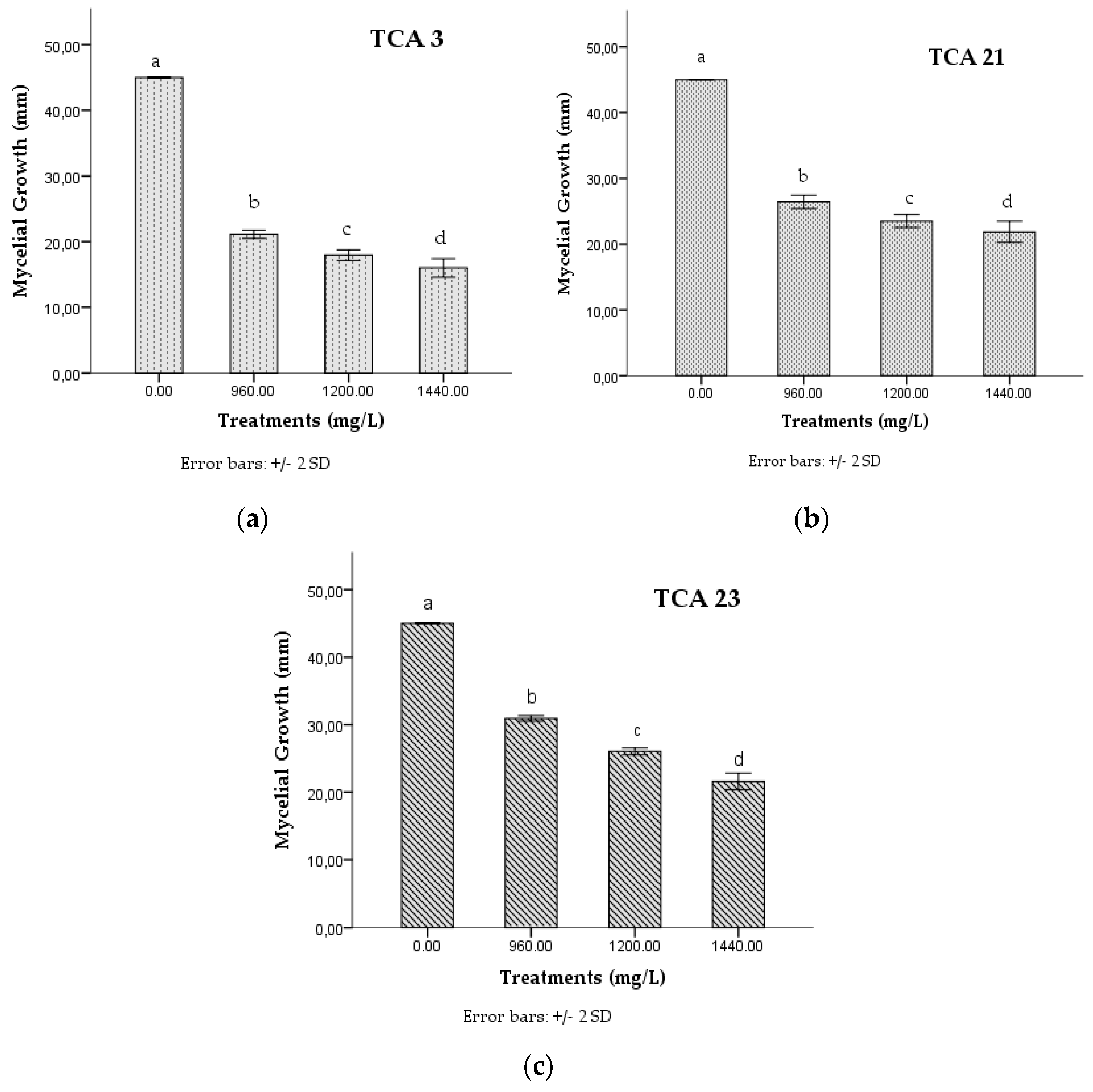Applsci 13 00811 g002 Applsci 13 00811 g002
