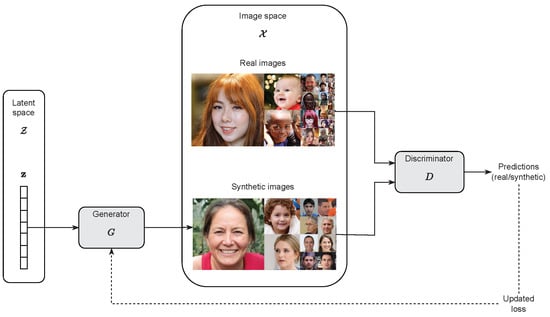 AI-synthesized faces are indistinguishable from real faces and more  trustworthy