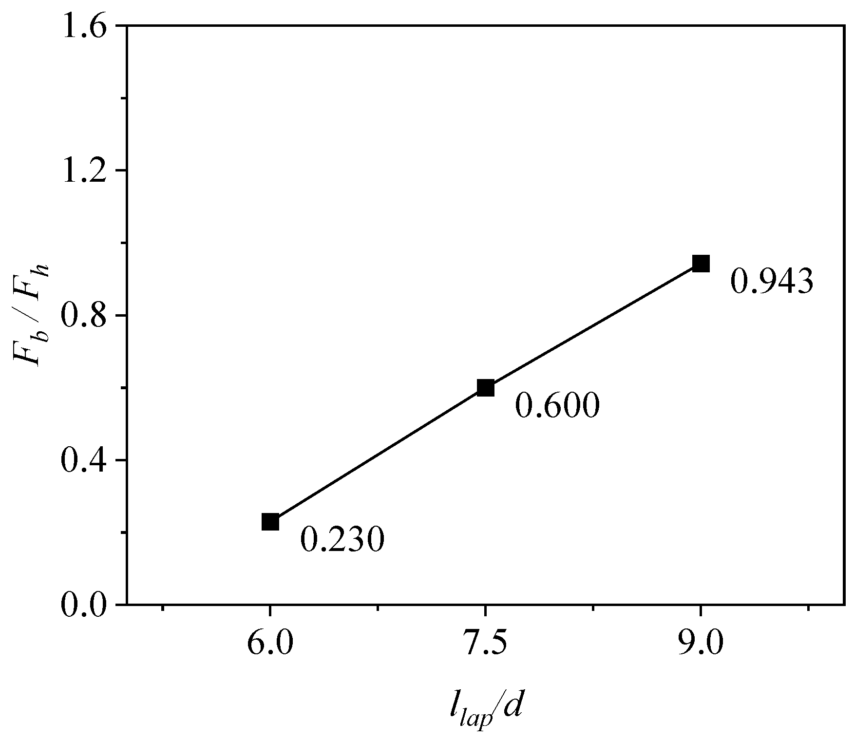 Applsci 13 00827 g018